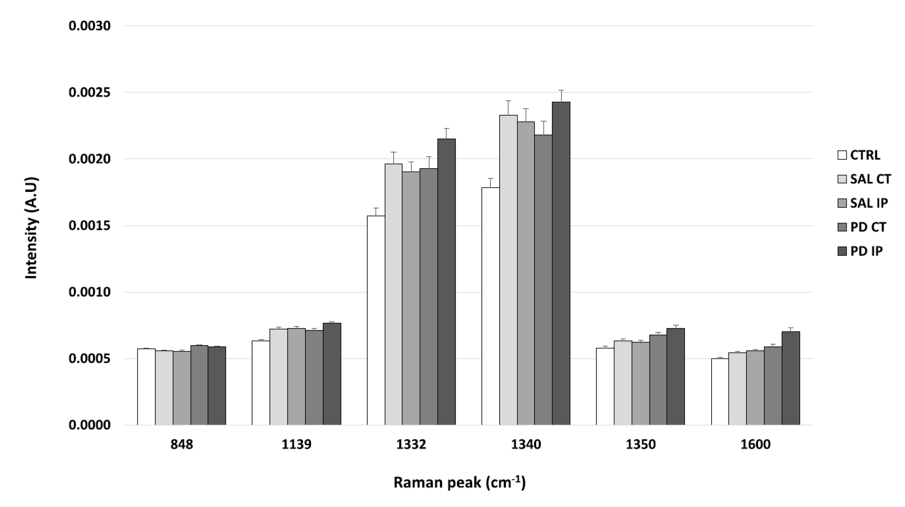 Antioxidants 10 01095 g007 Antioxidants 10 01095 g007