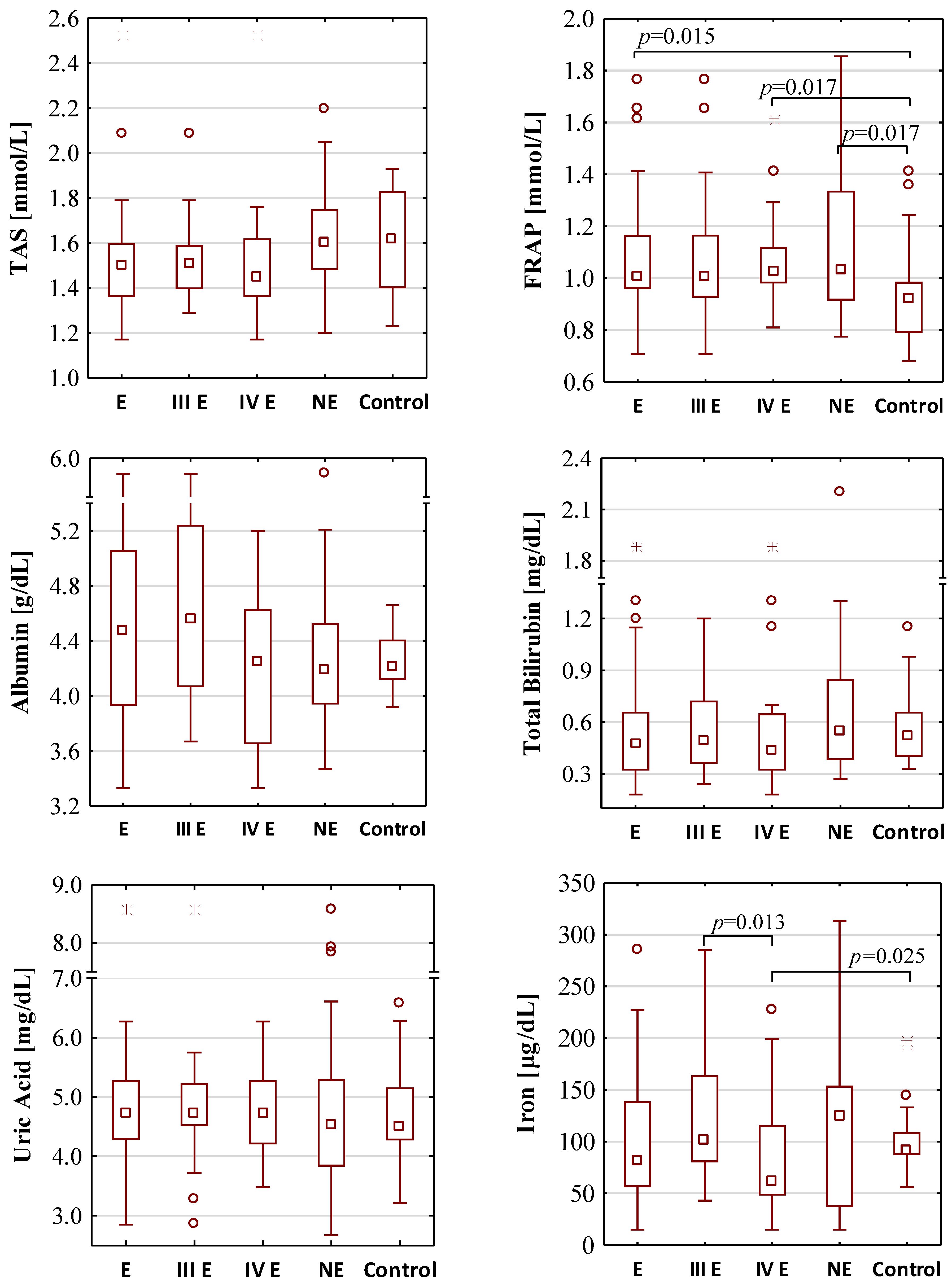 Antioxidants 10 01097 g001a