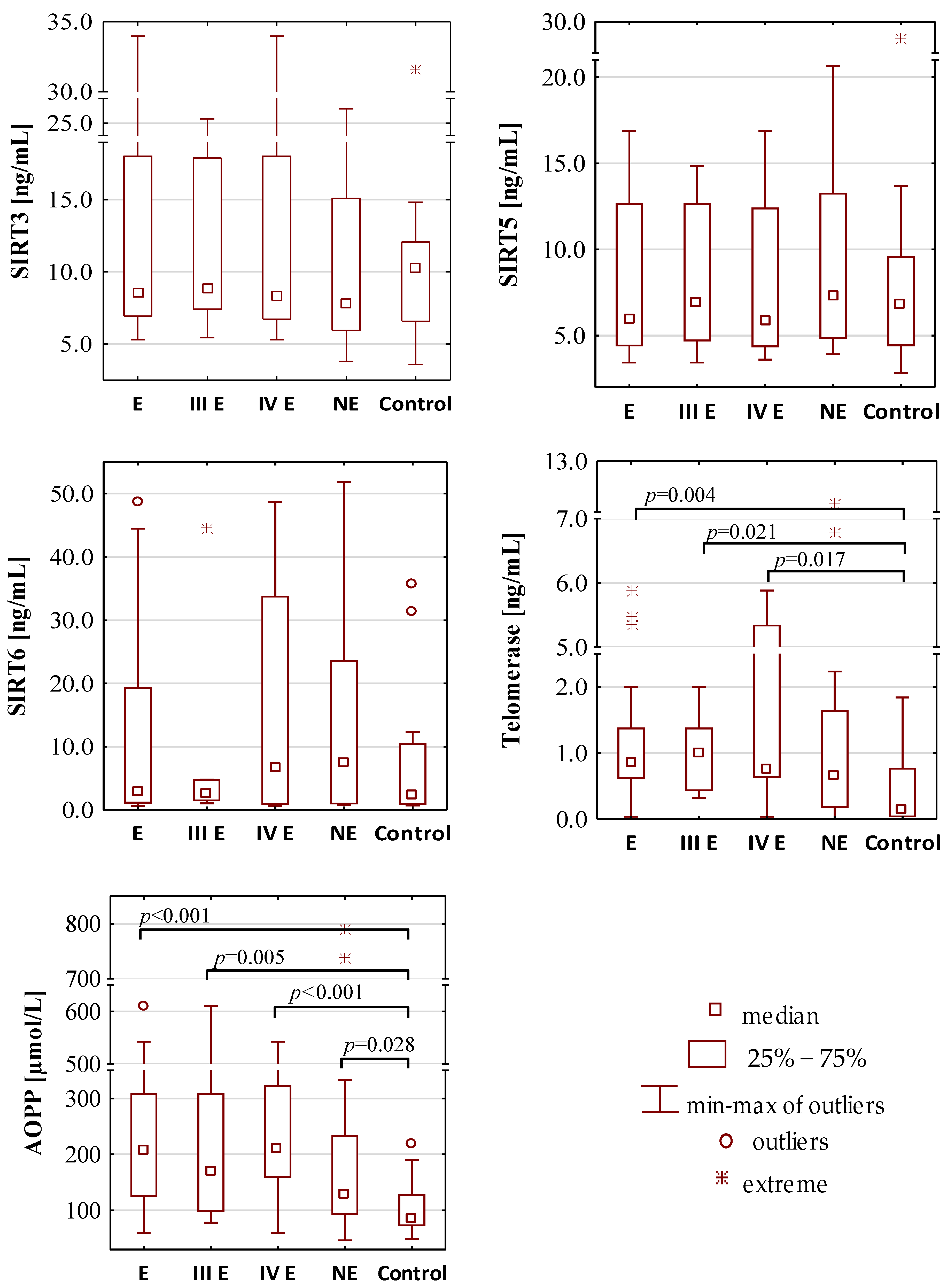 Antioxidants 10 01097 g001b