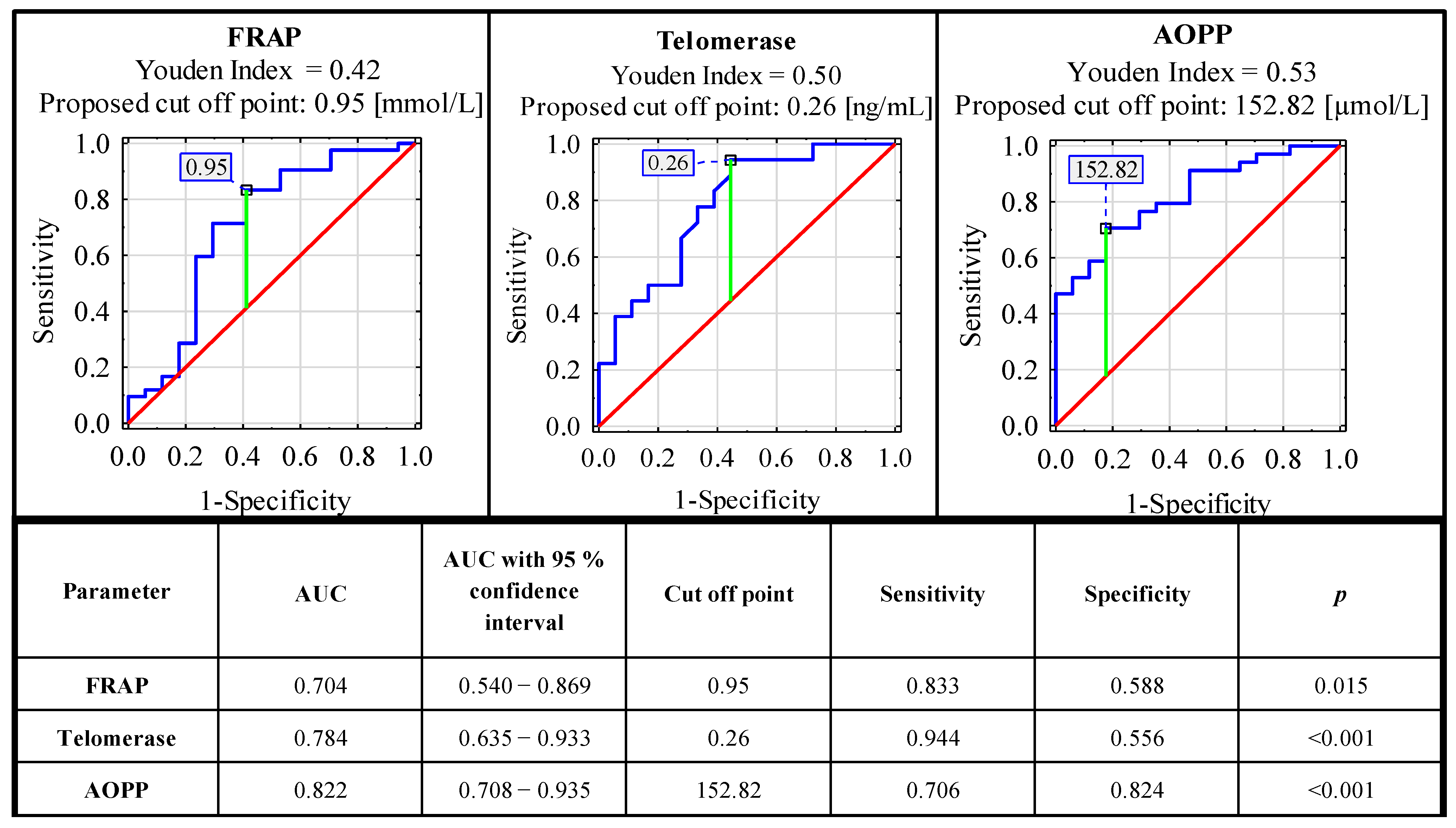 Antioxidants 10 01097 g002