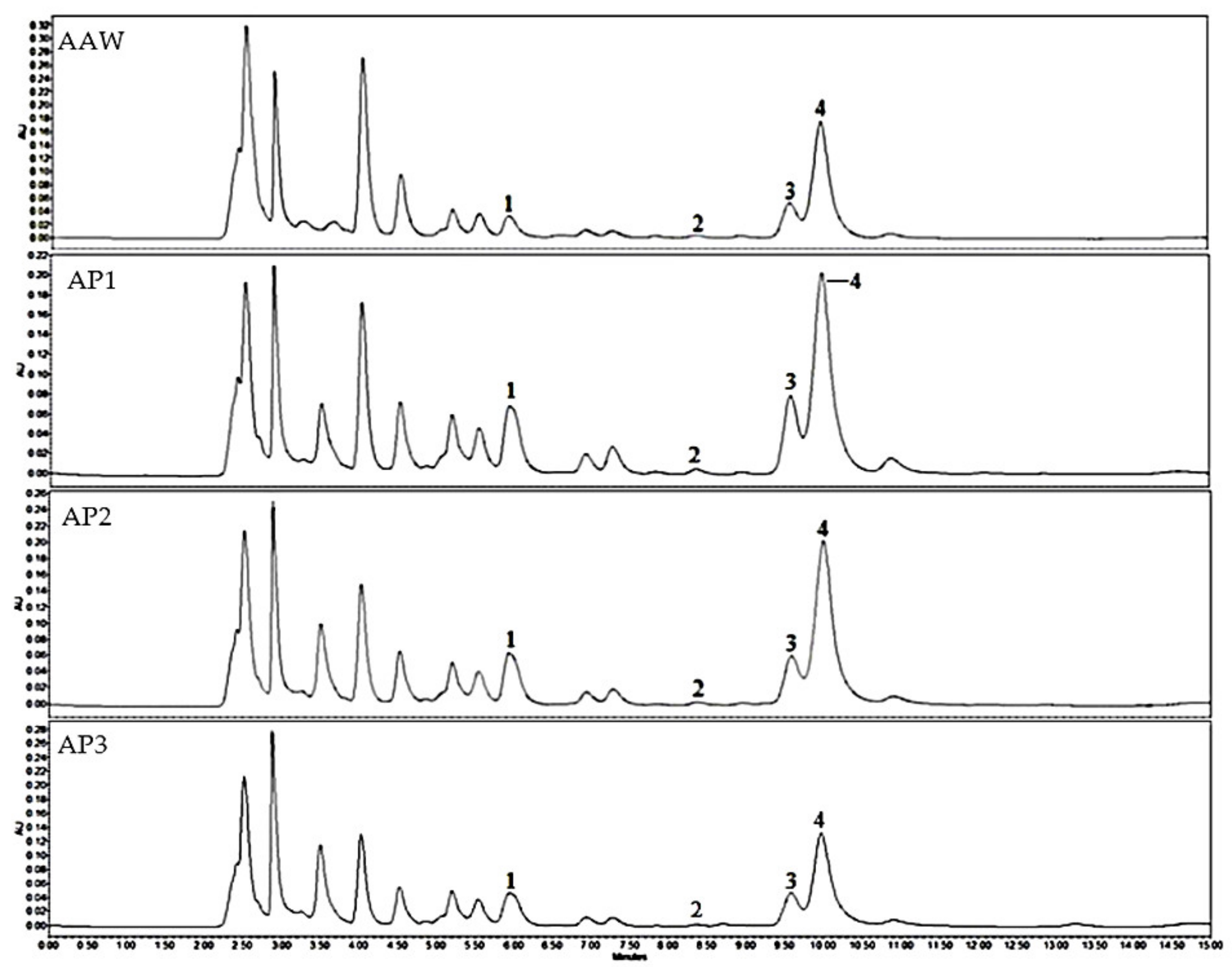 Antioxidants 10 01098 g001