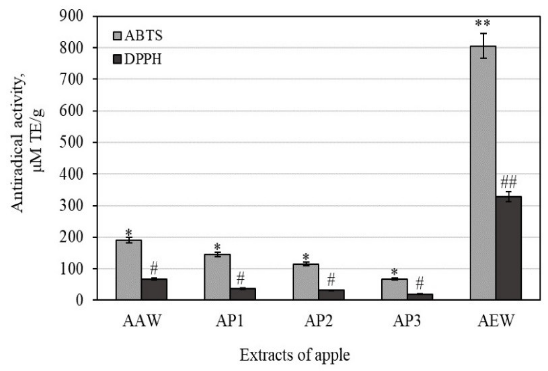 Antioxidants 10 01098 g005