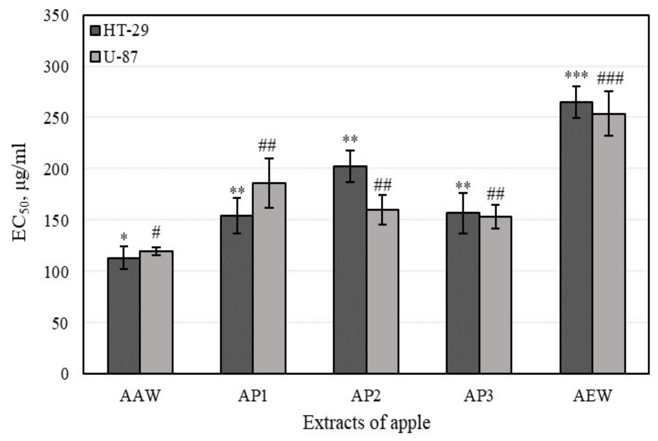 Antioxidants 10 01098 g008
