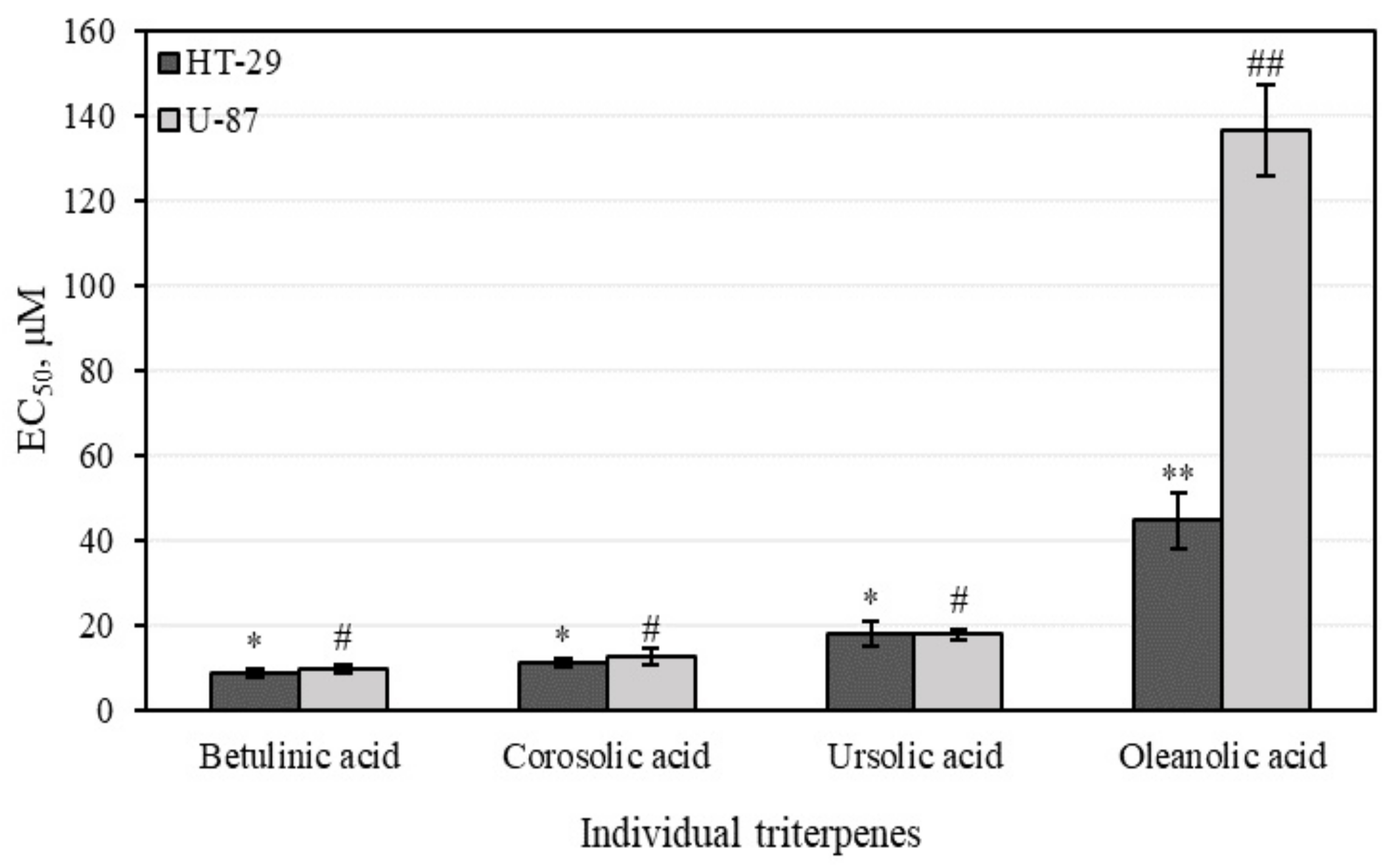 Antioxidants 10 01098 g009
