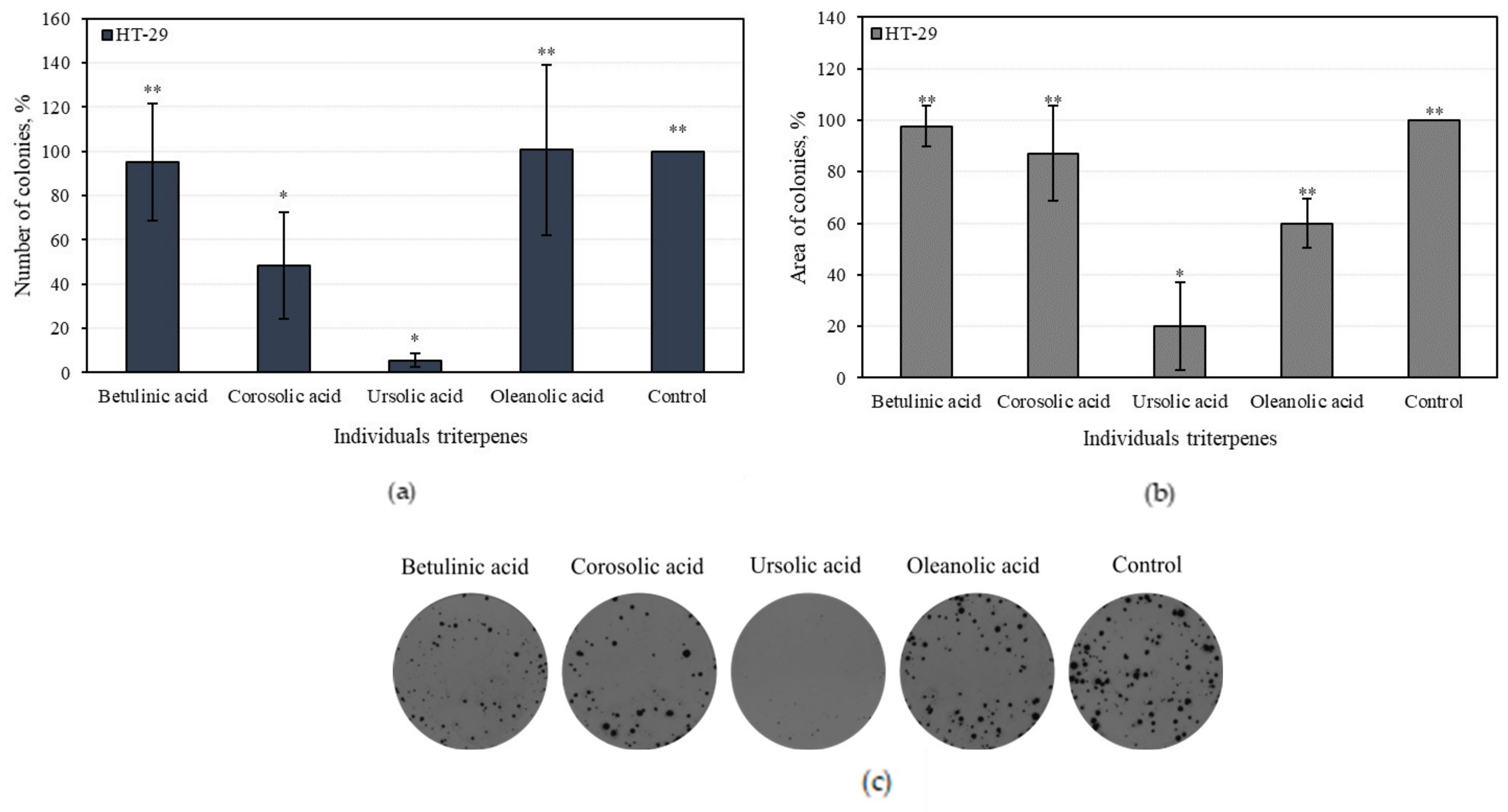 Antioxidants 10 01098 g010