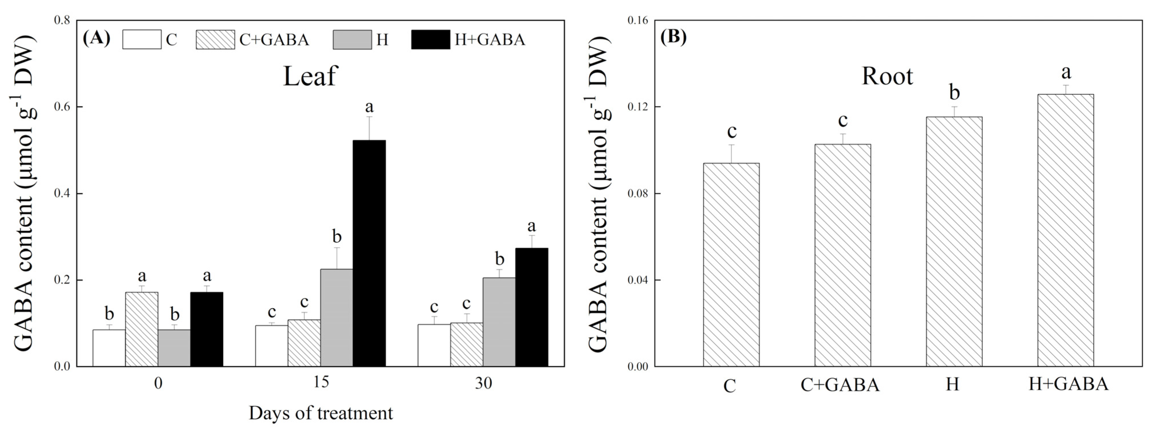 Antioxidants 10 01099 g001