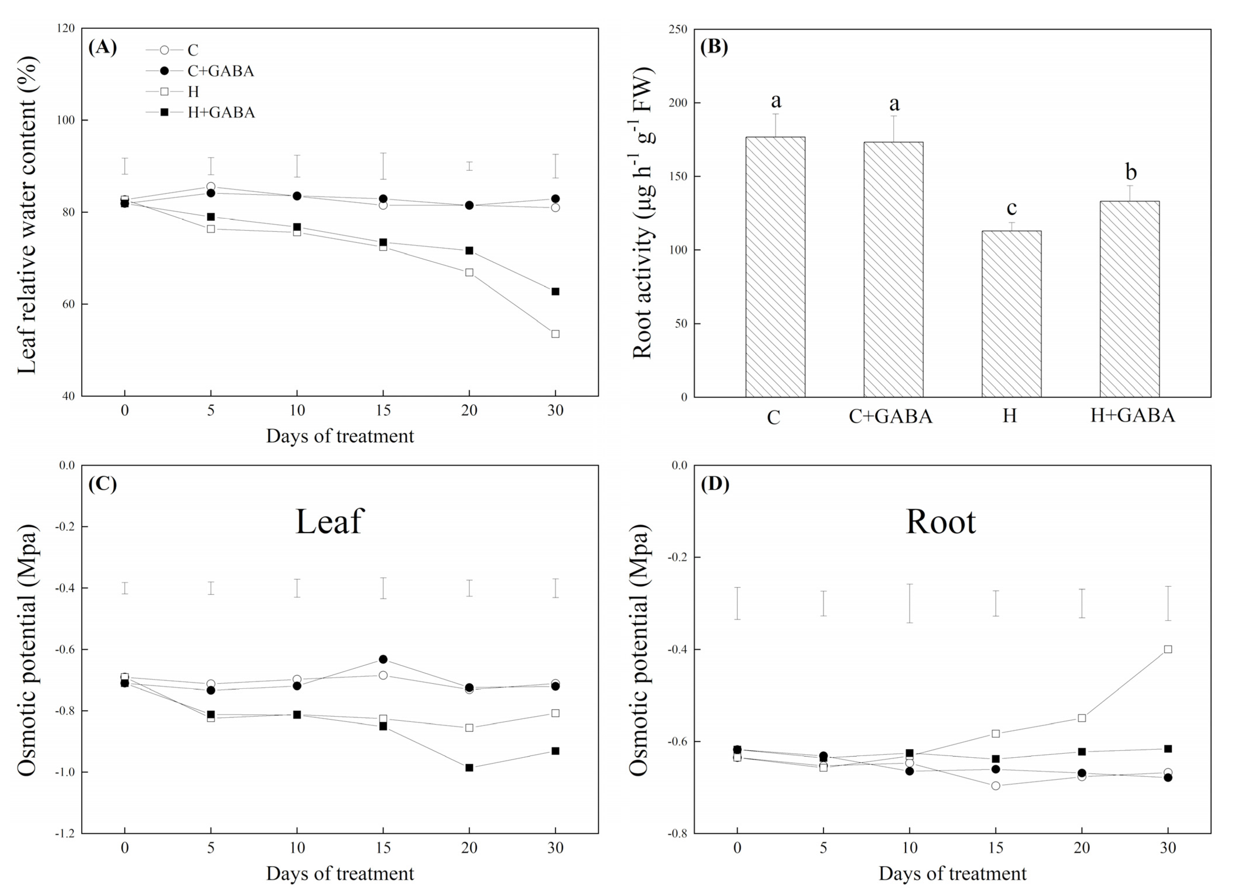 Antioxidants 10 01099 g009