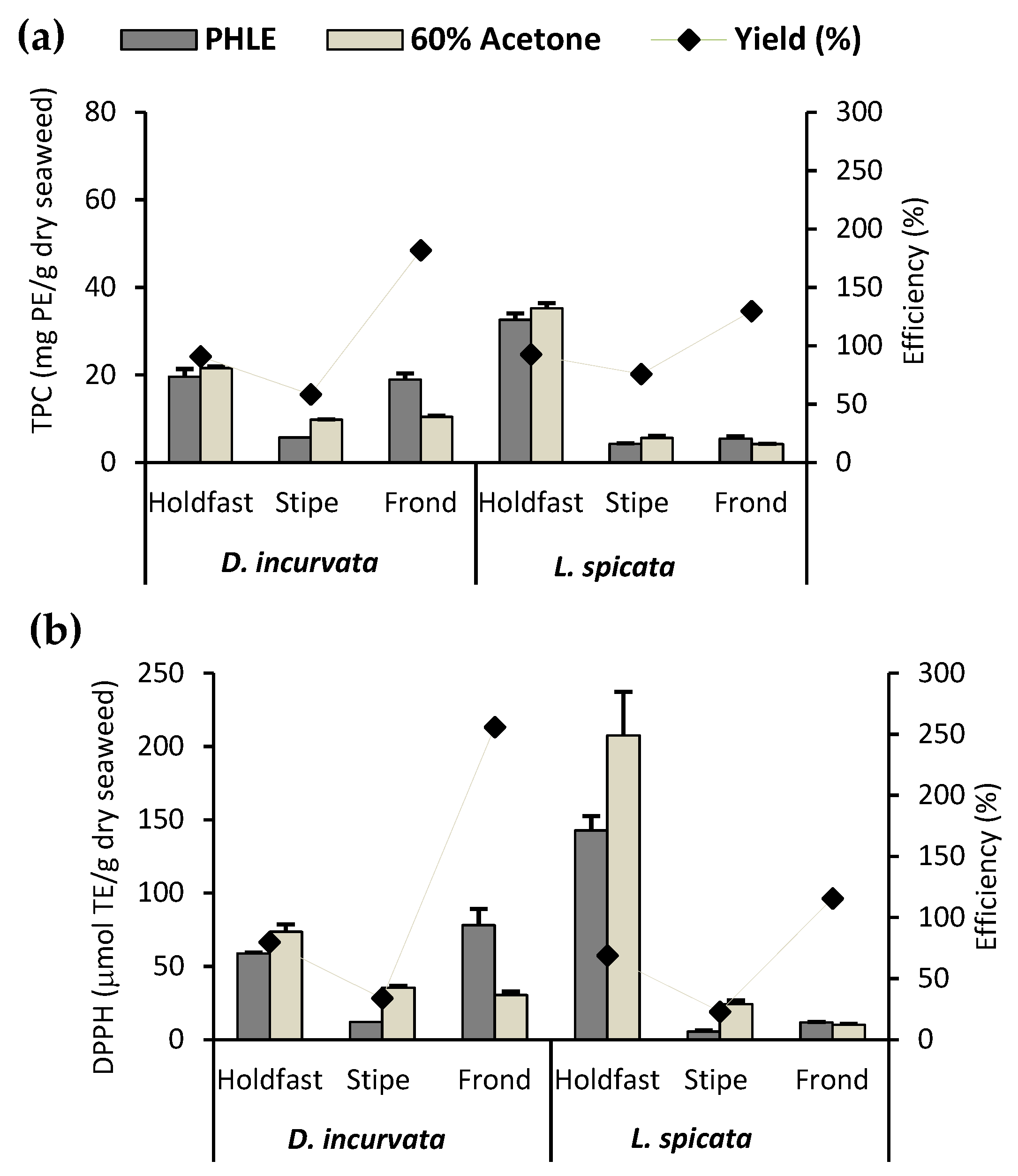 Antioxidants 10 01105 g001