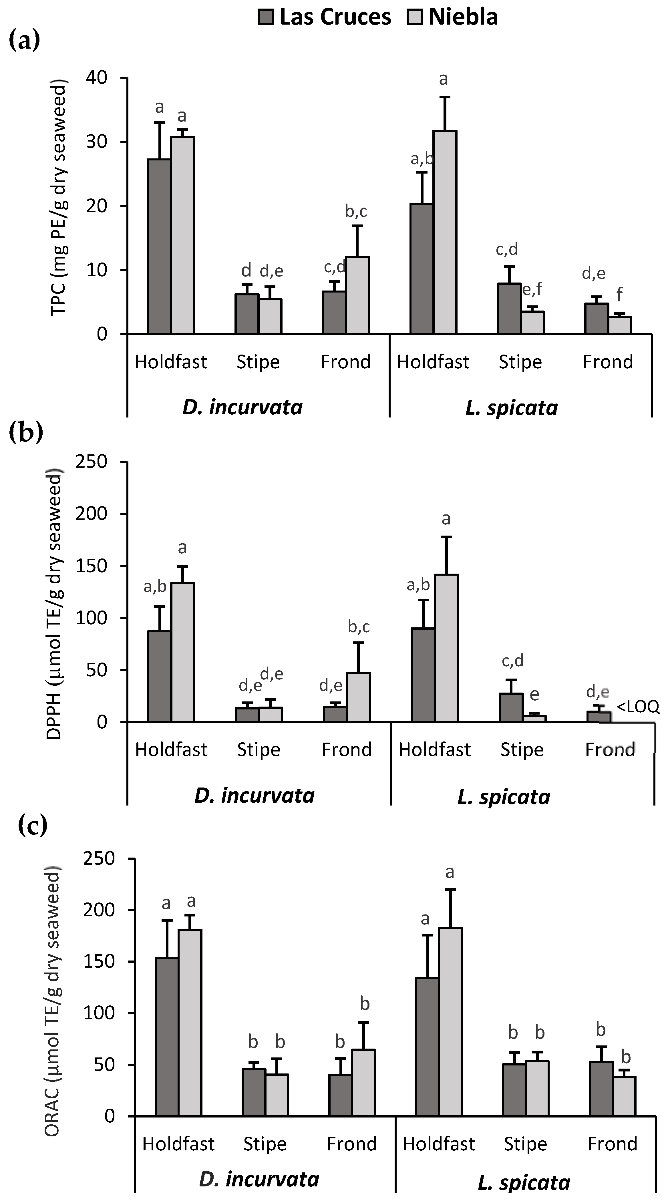 Antioxidants 10 01105 g002