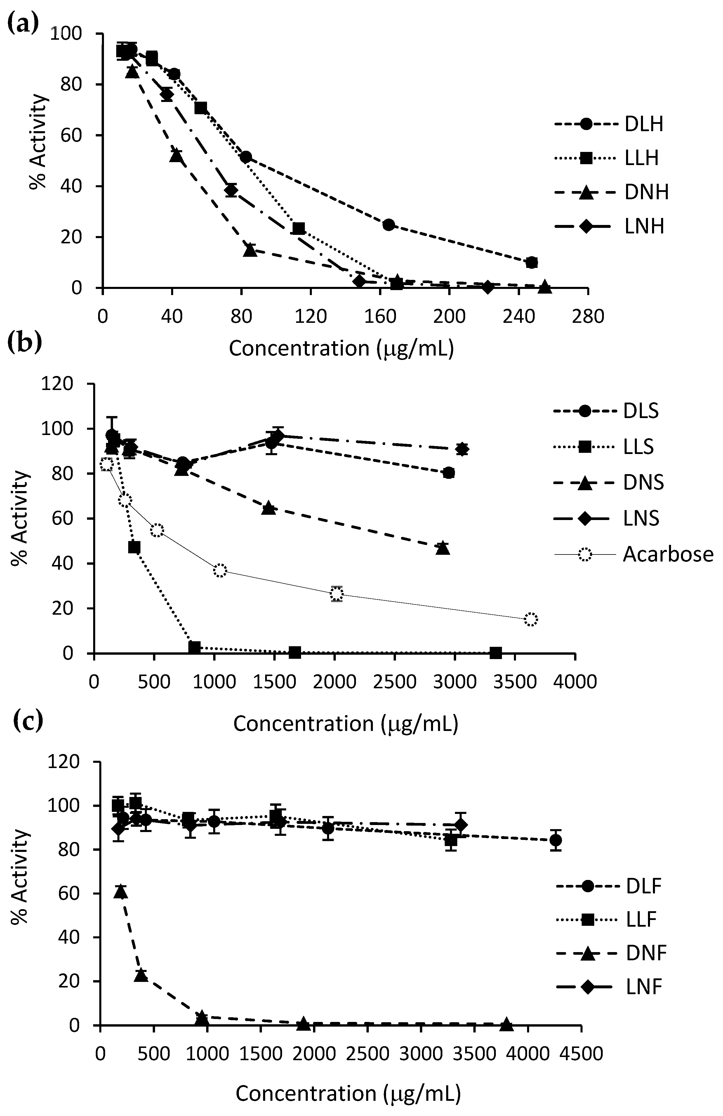 Antioxidants 10 01105 g003