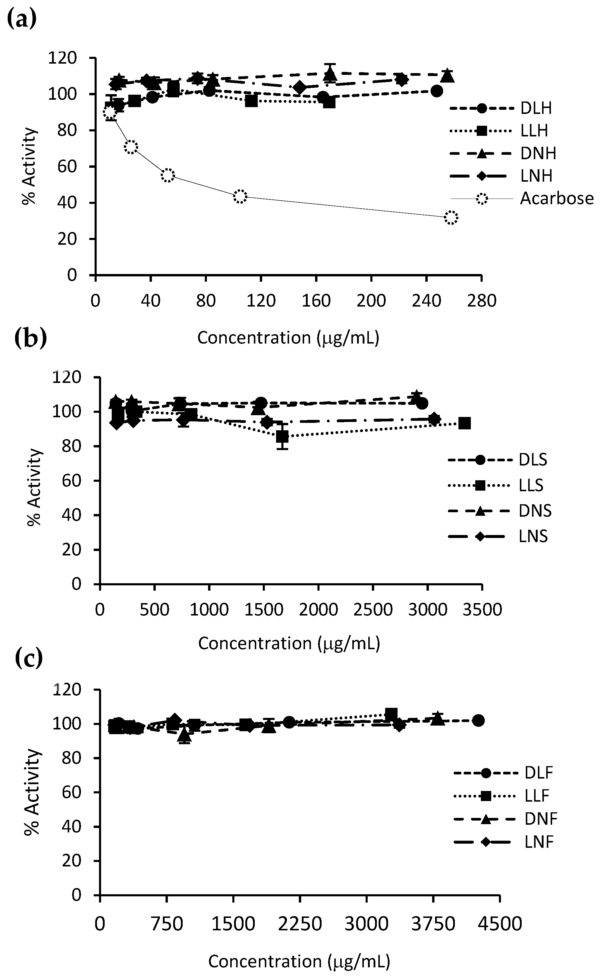 Antioxidants 10 01105 g004