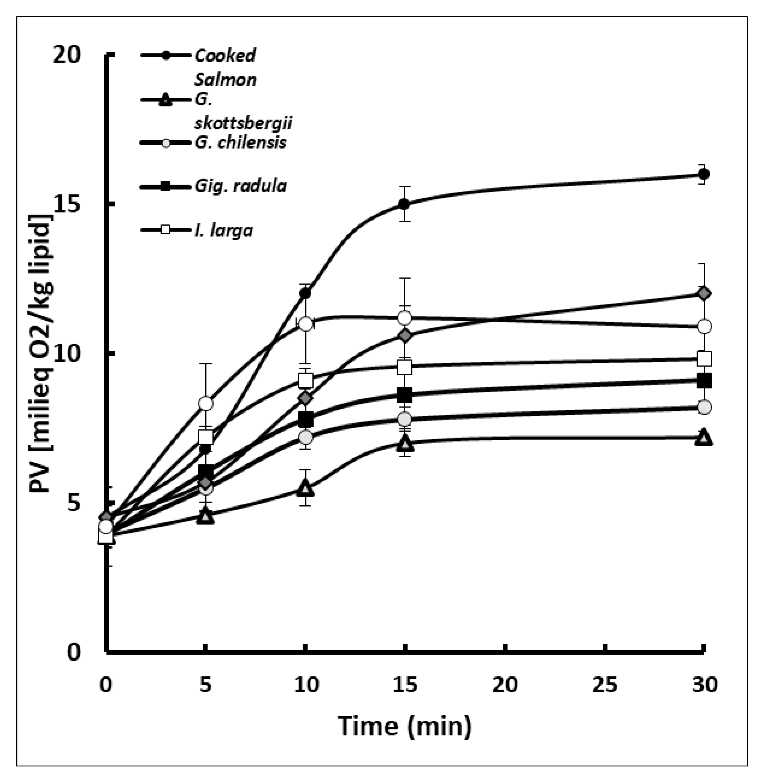 Antioxidants 10 01108 g002