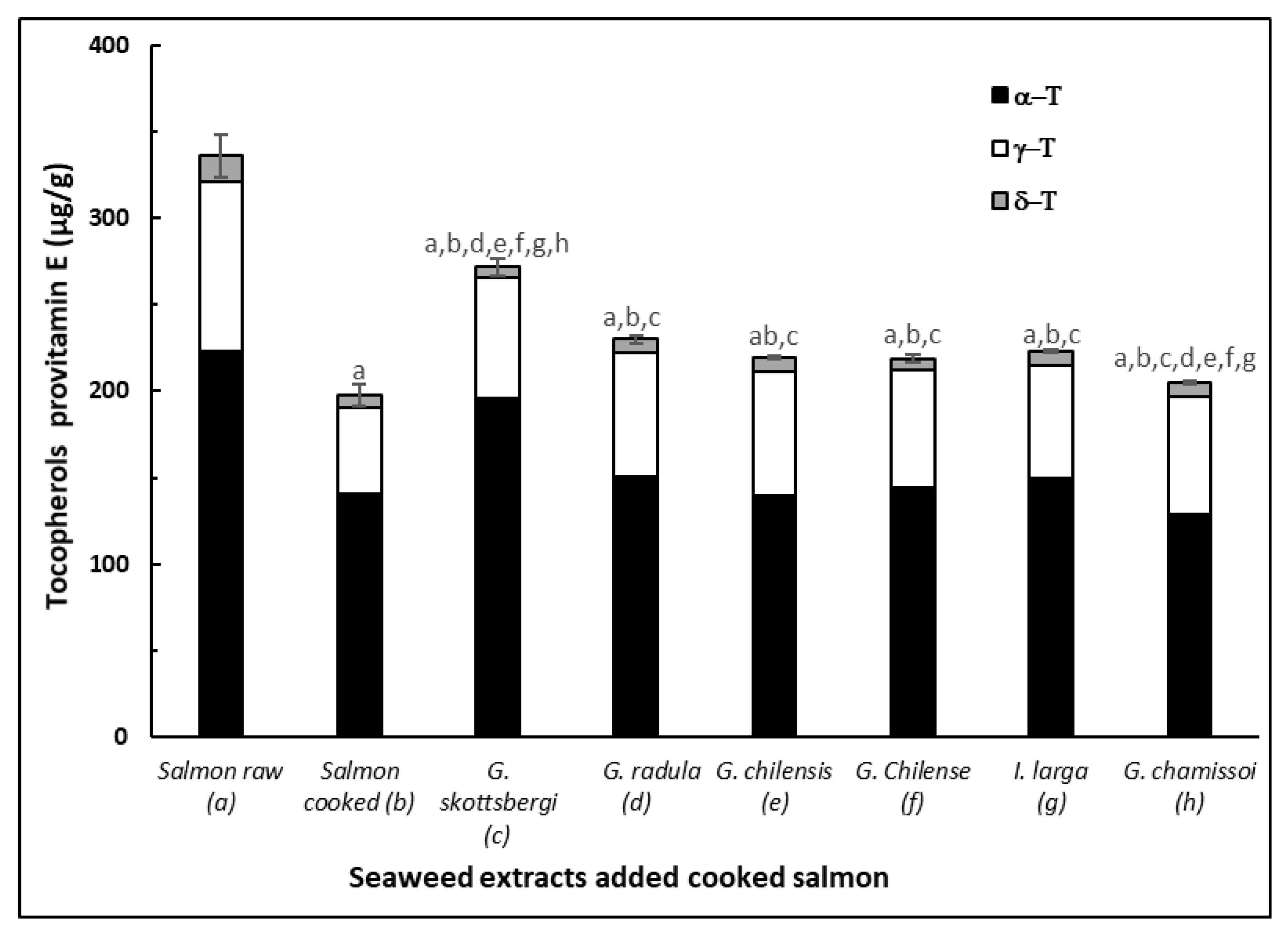 Antioxidants 10 01108 g004