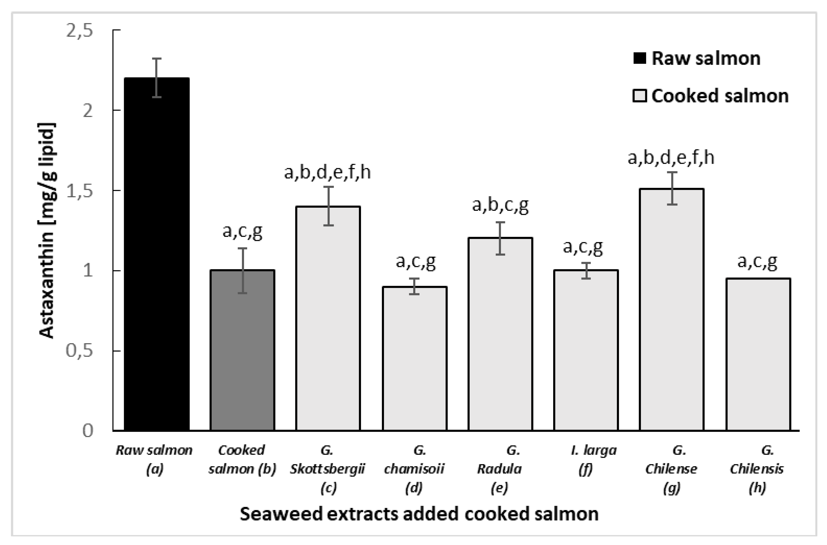 Antioxidants 10 01108 g005
