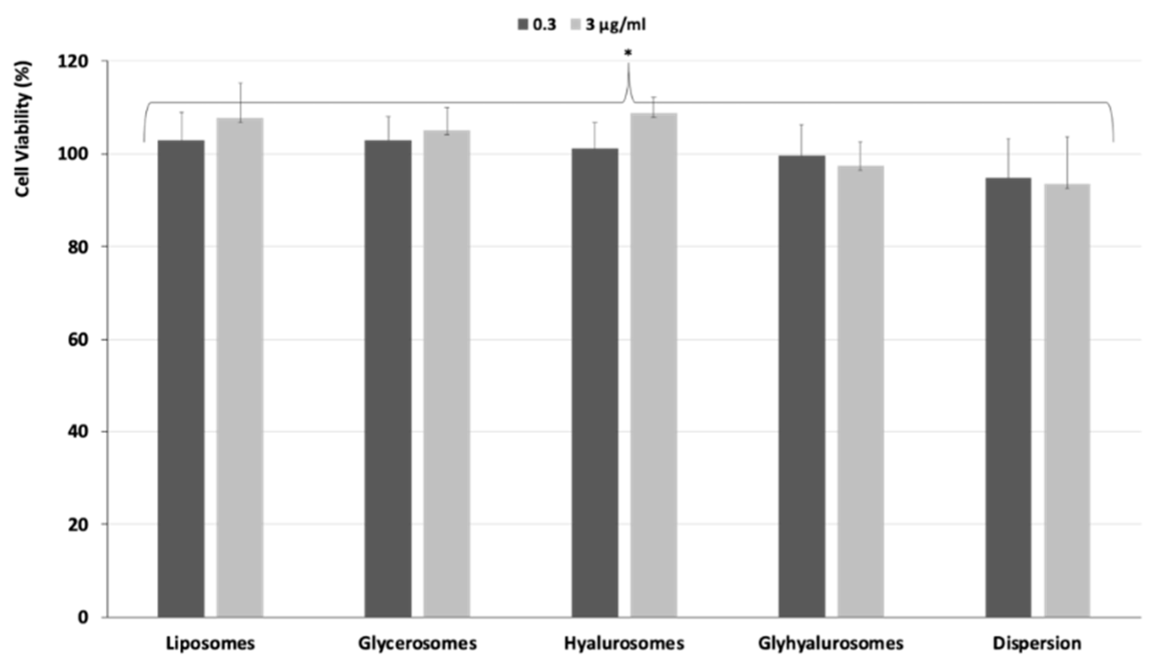 Antioxidants 10 01109 g007