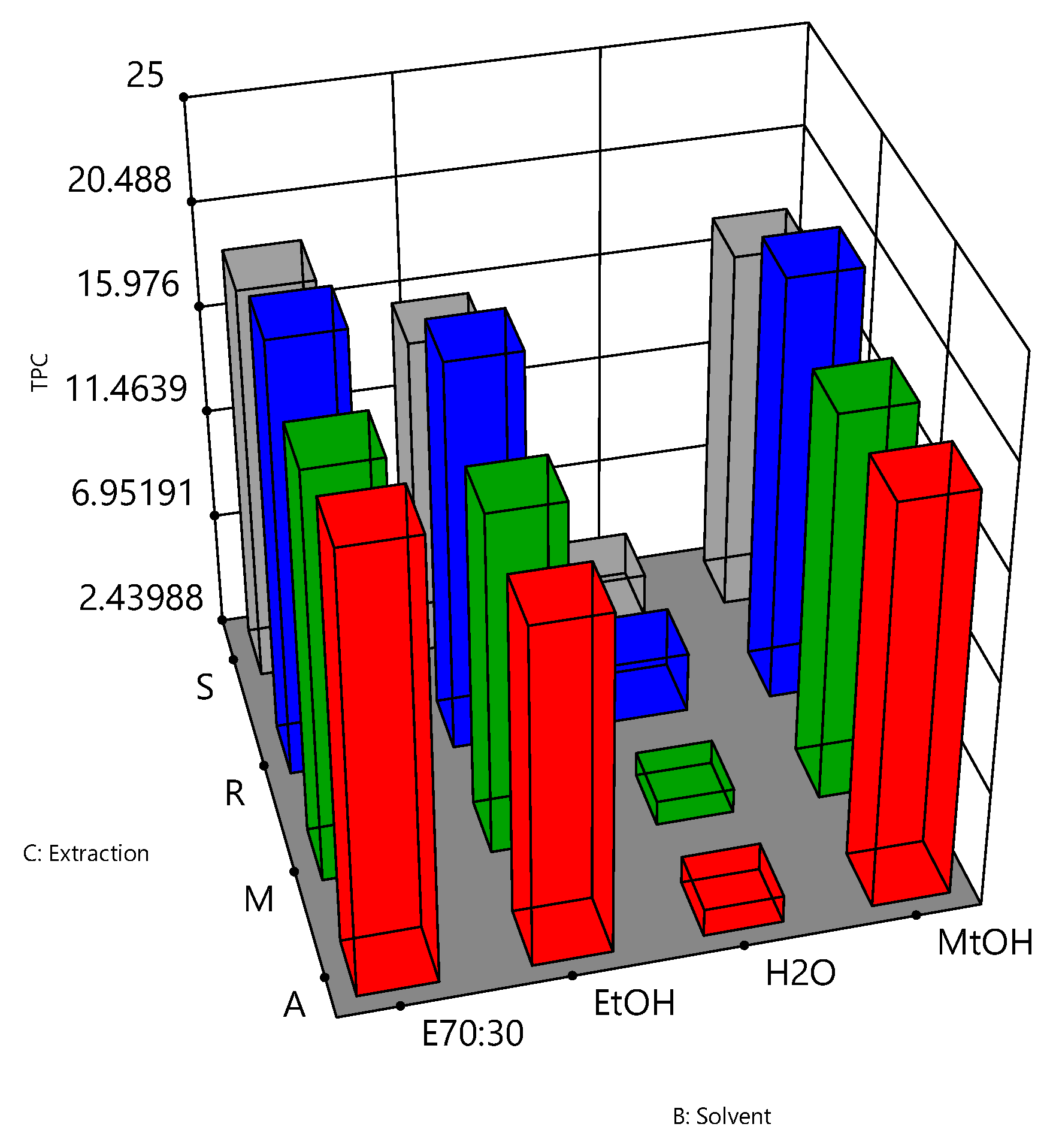 Antioxidants 10 01113 g004