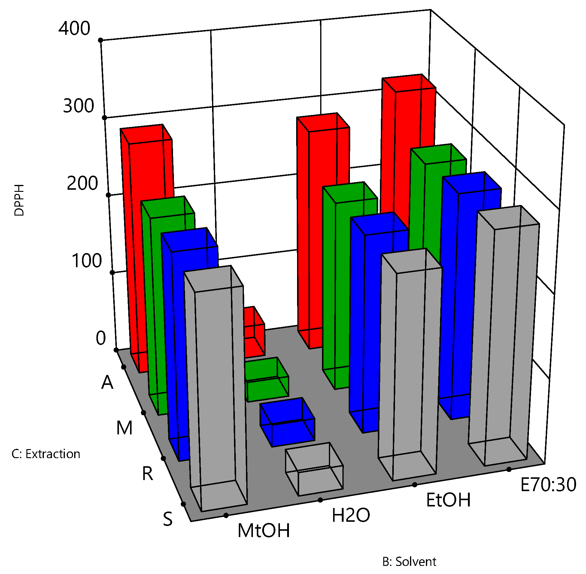 Antioxidants 10 01113 g005