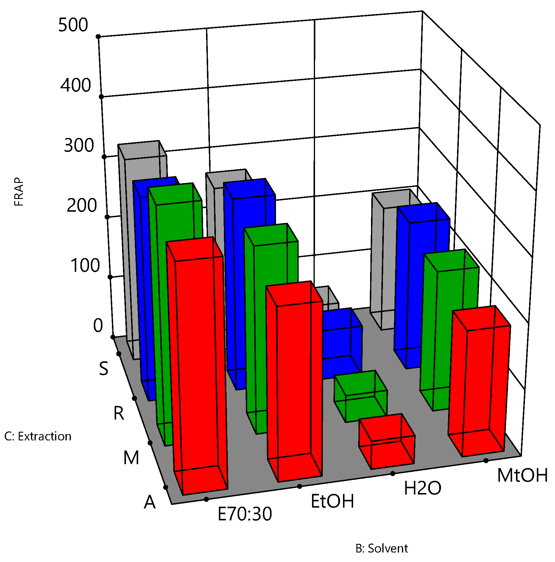 Antioxidants 10 01113 g006