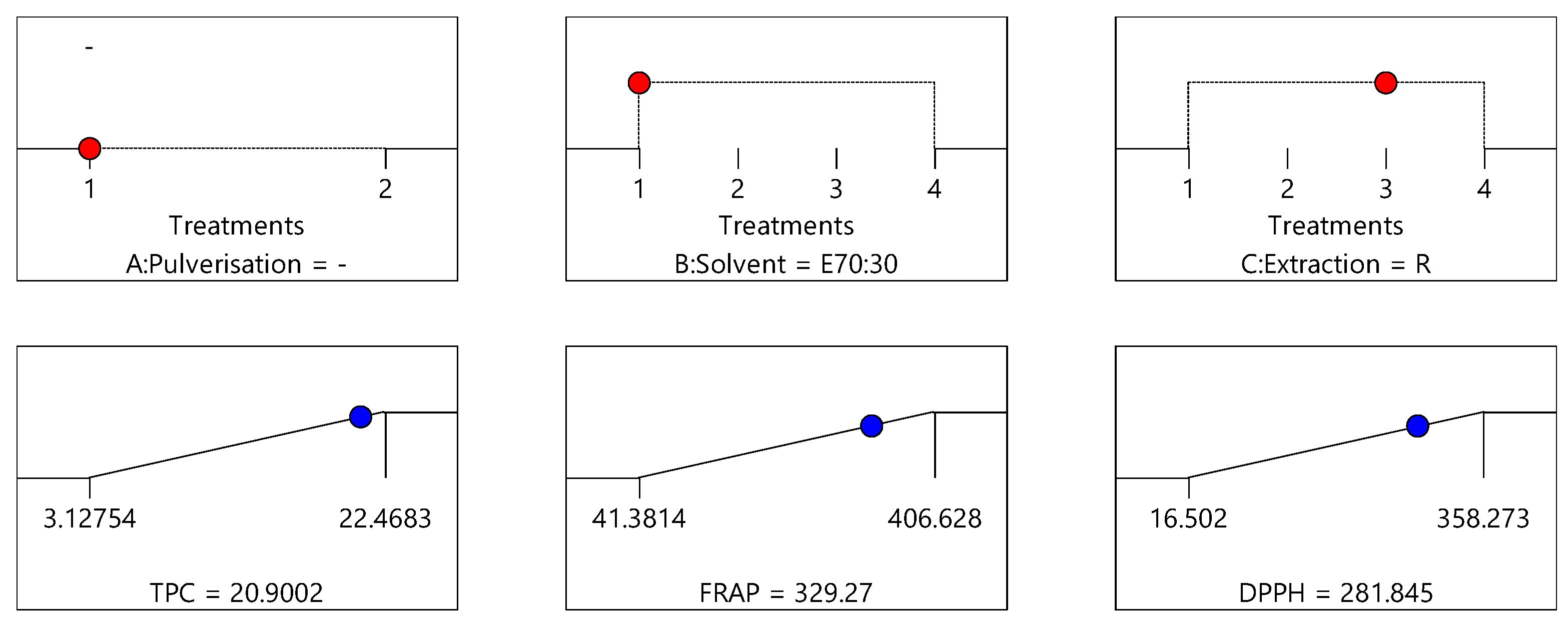 Antioxidants 10 01113 g009
