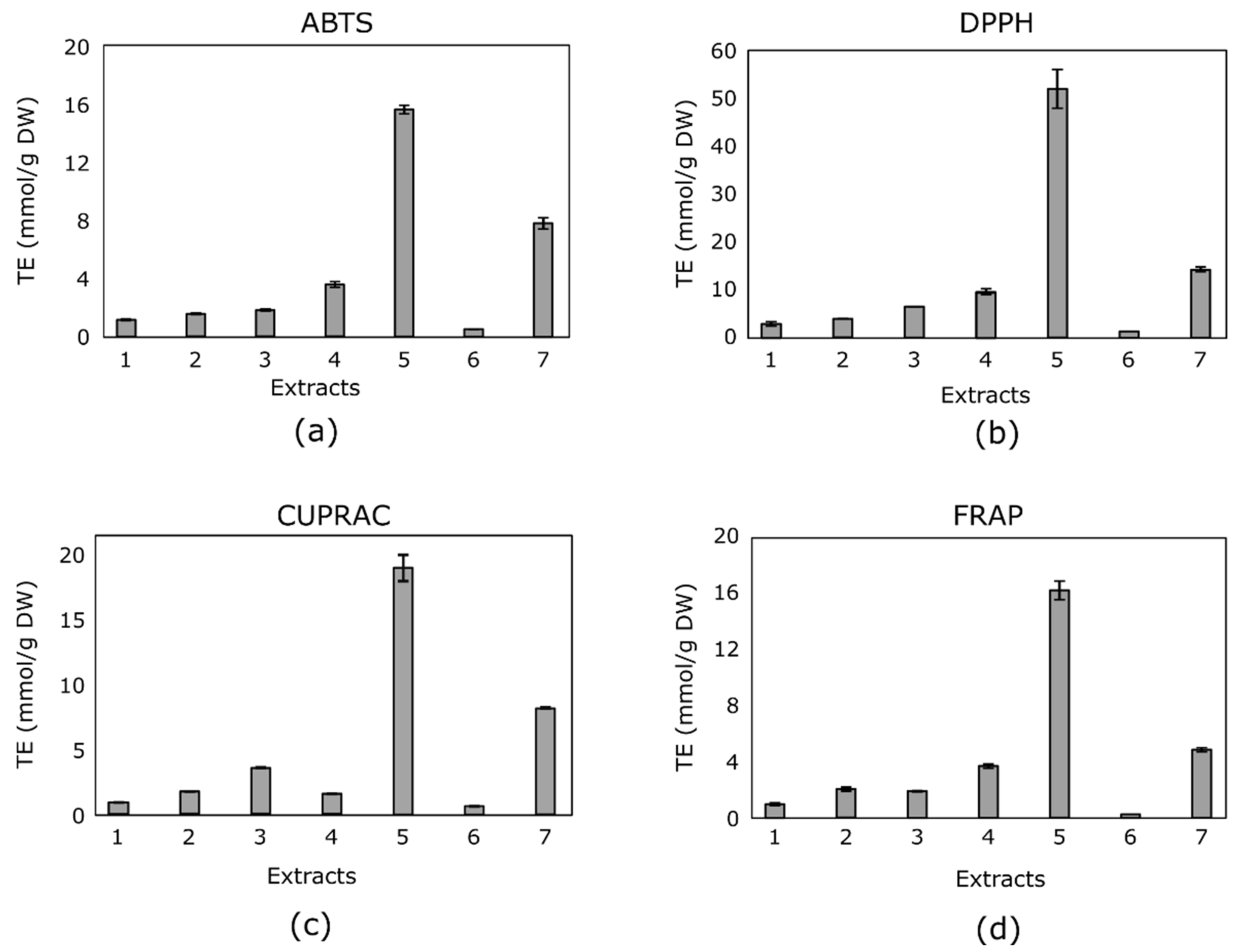 Antioxidants 10 01115 g001