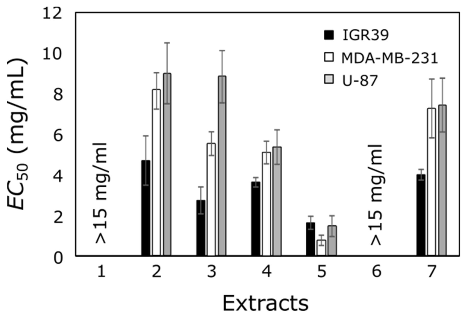 Antioxidants 10 01115 g002