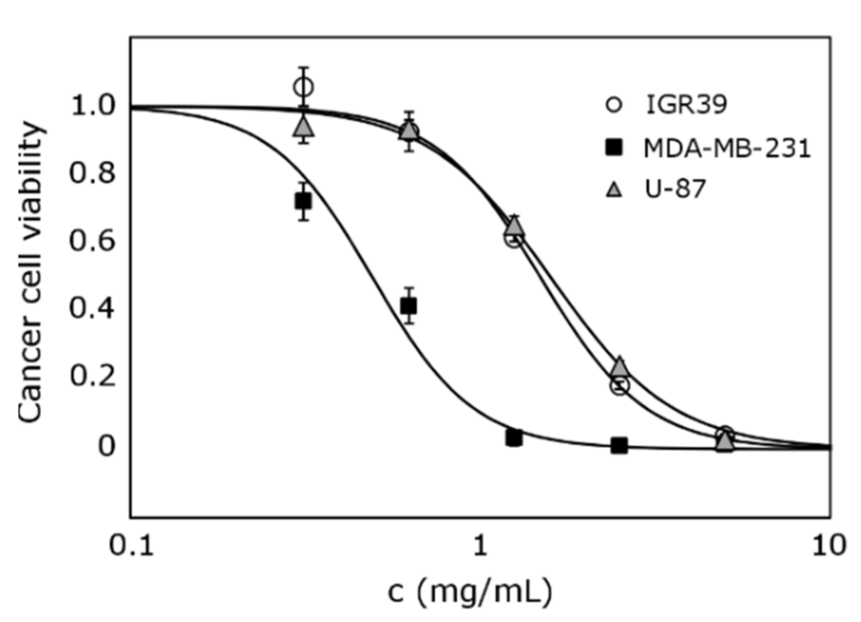 Antioxidants 10 01115 g003
