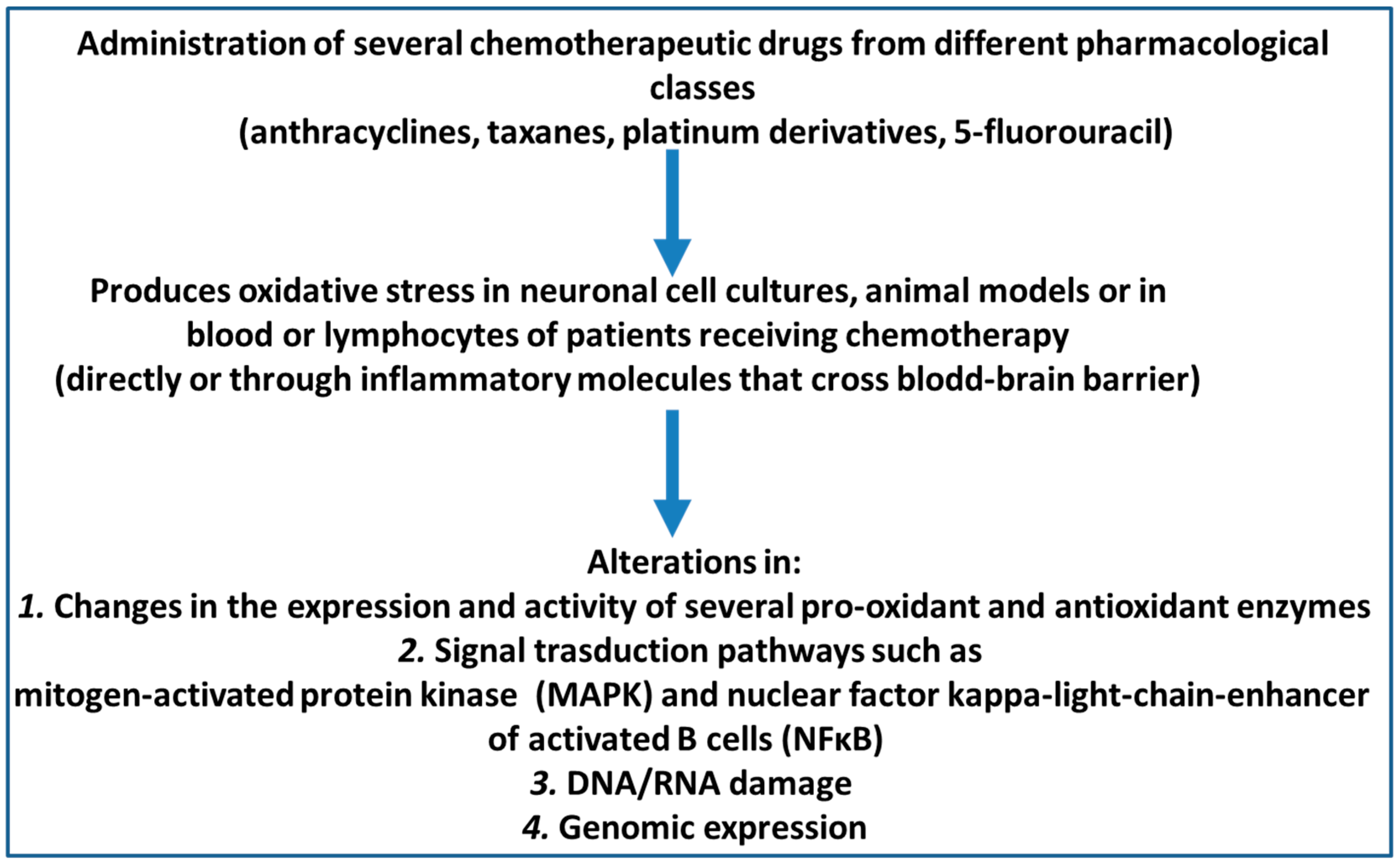 Antioxidants 10 01116 g001 Antioxidants 10 01116 g001