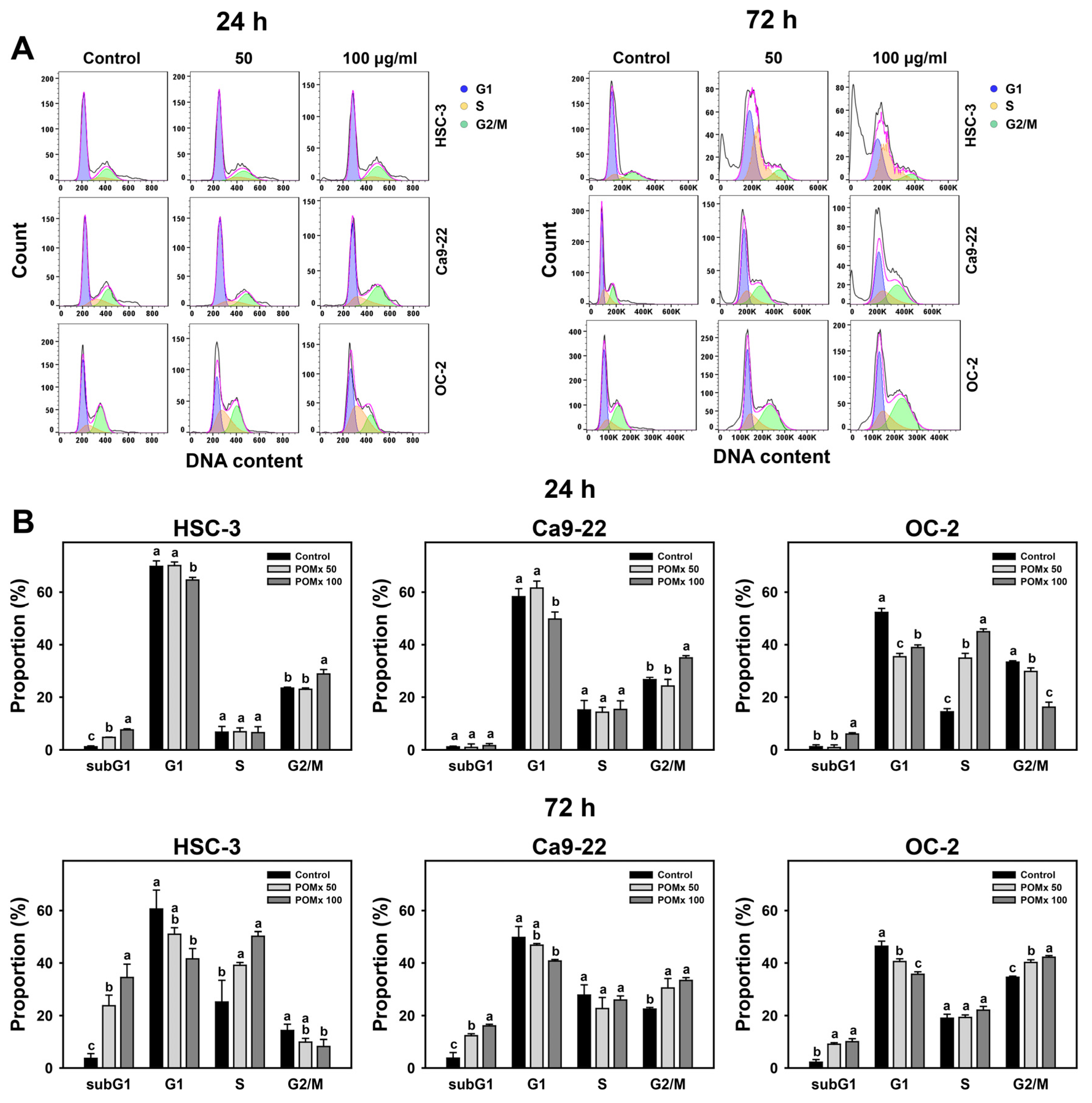 Antioxidants 10 01117 g003