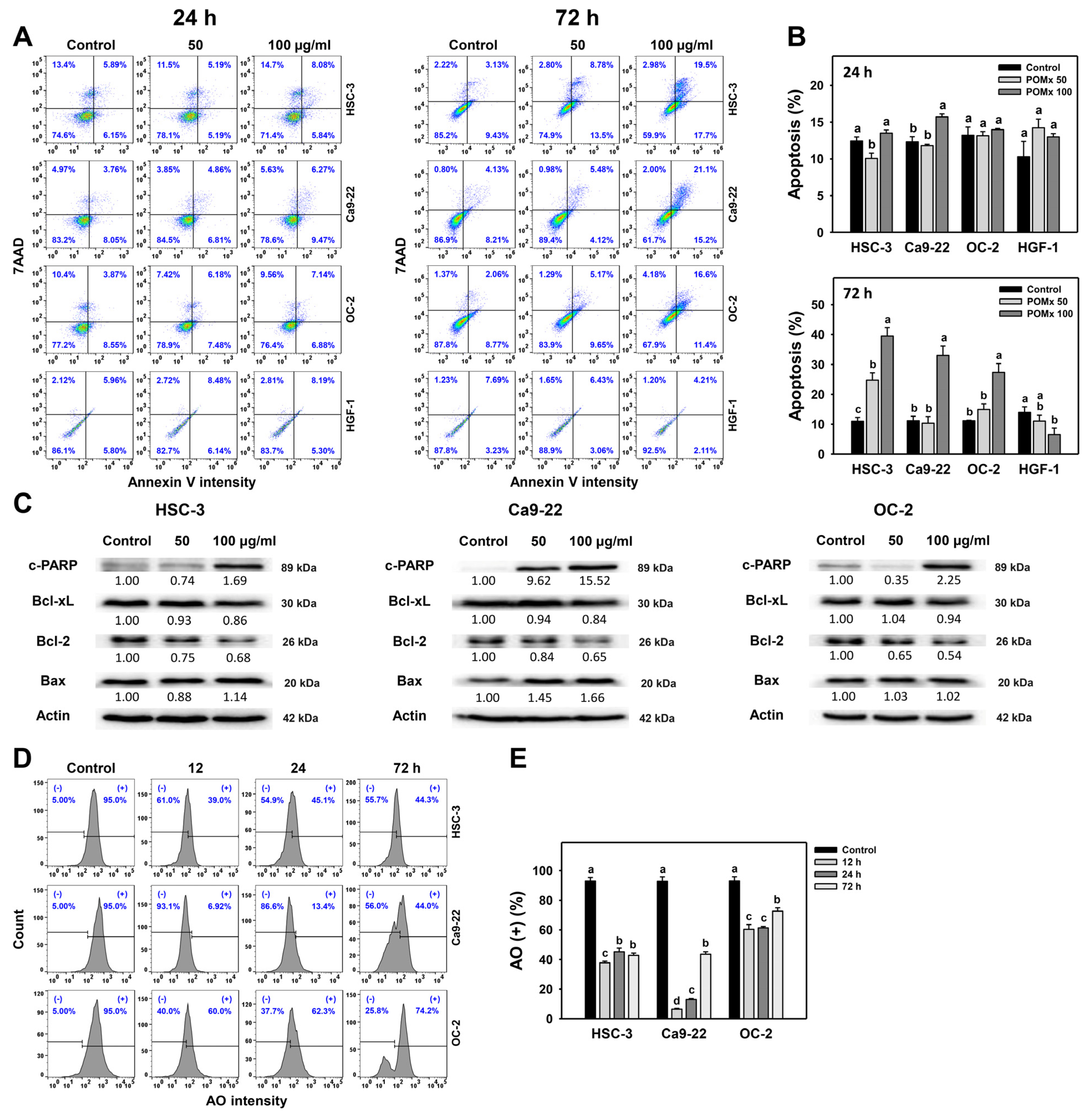 Antioxidants 10 01117 g004