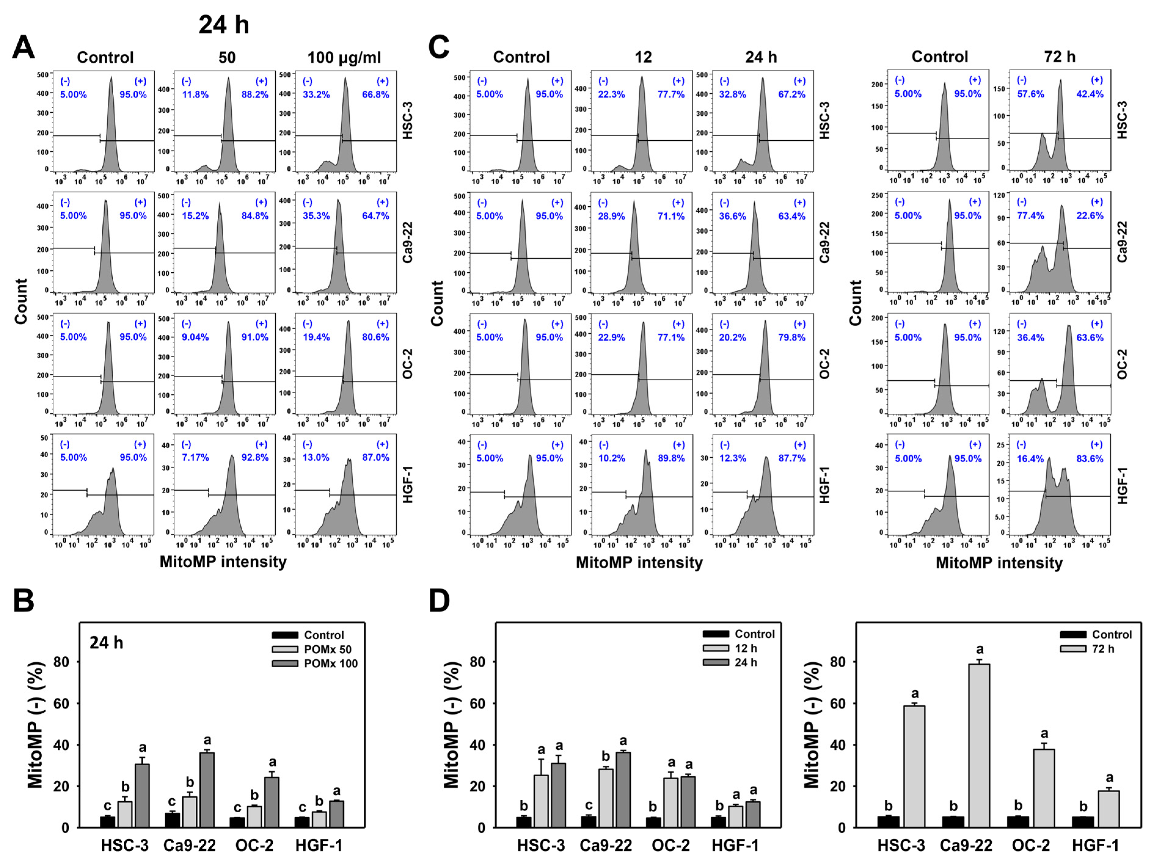 Antioxidants 10 01117 g005