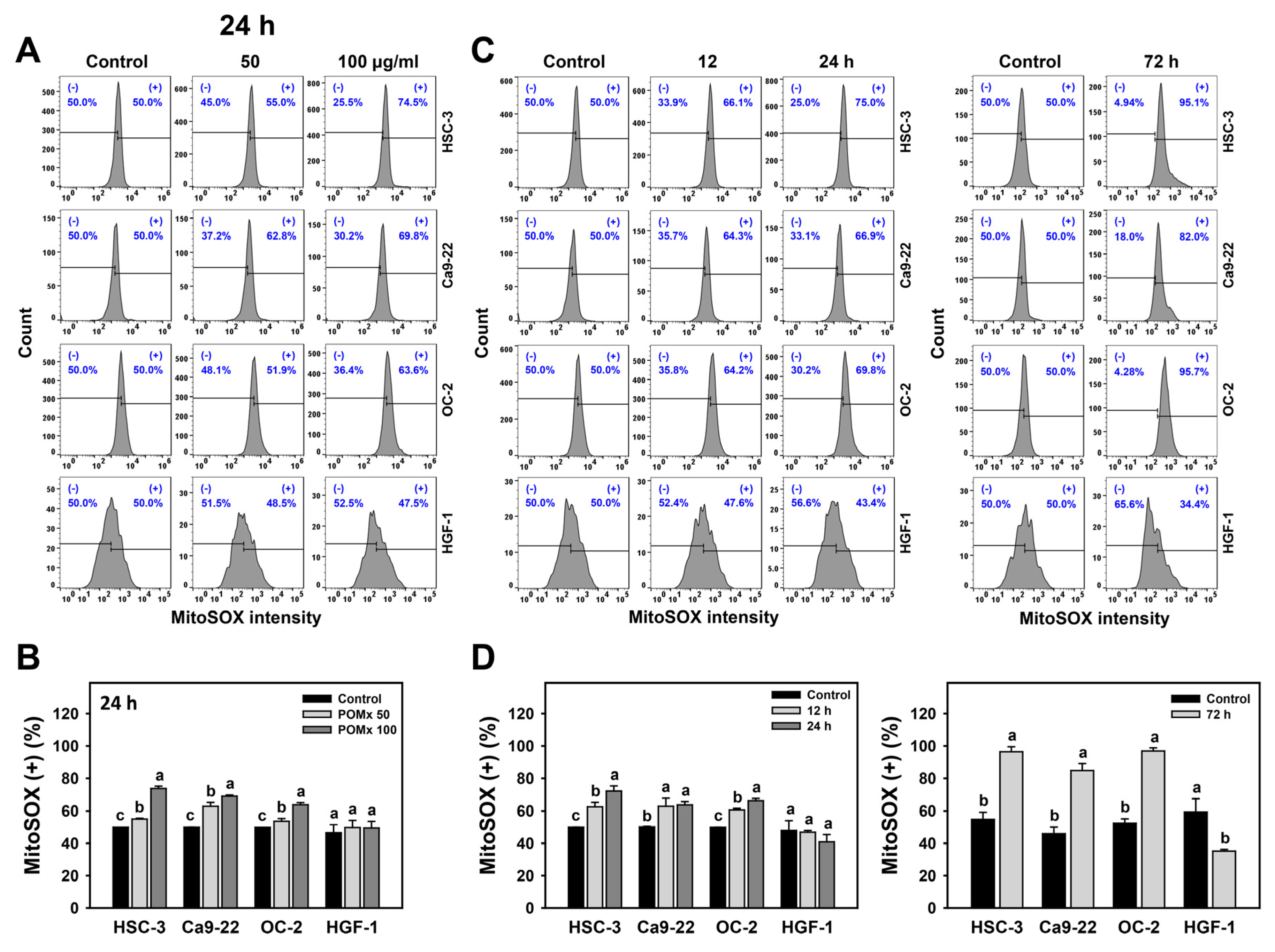 Antioxidants 10 01117 g006