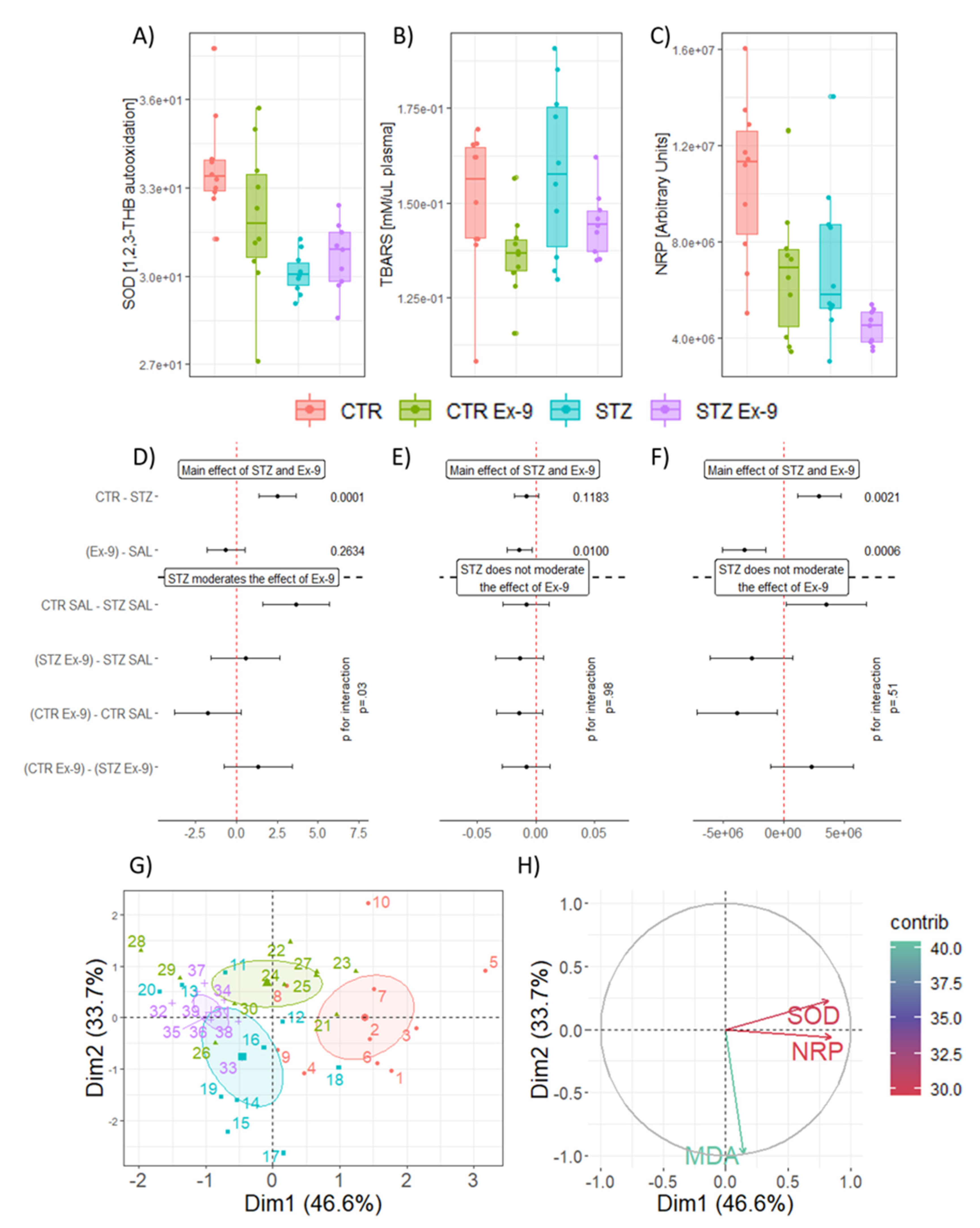 Antioxidants 10 01118 g001