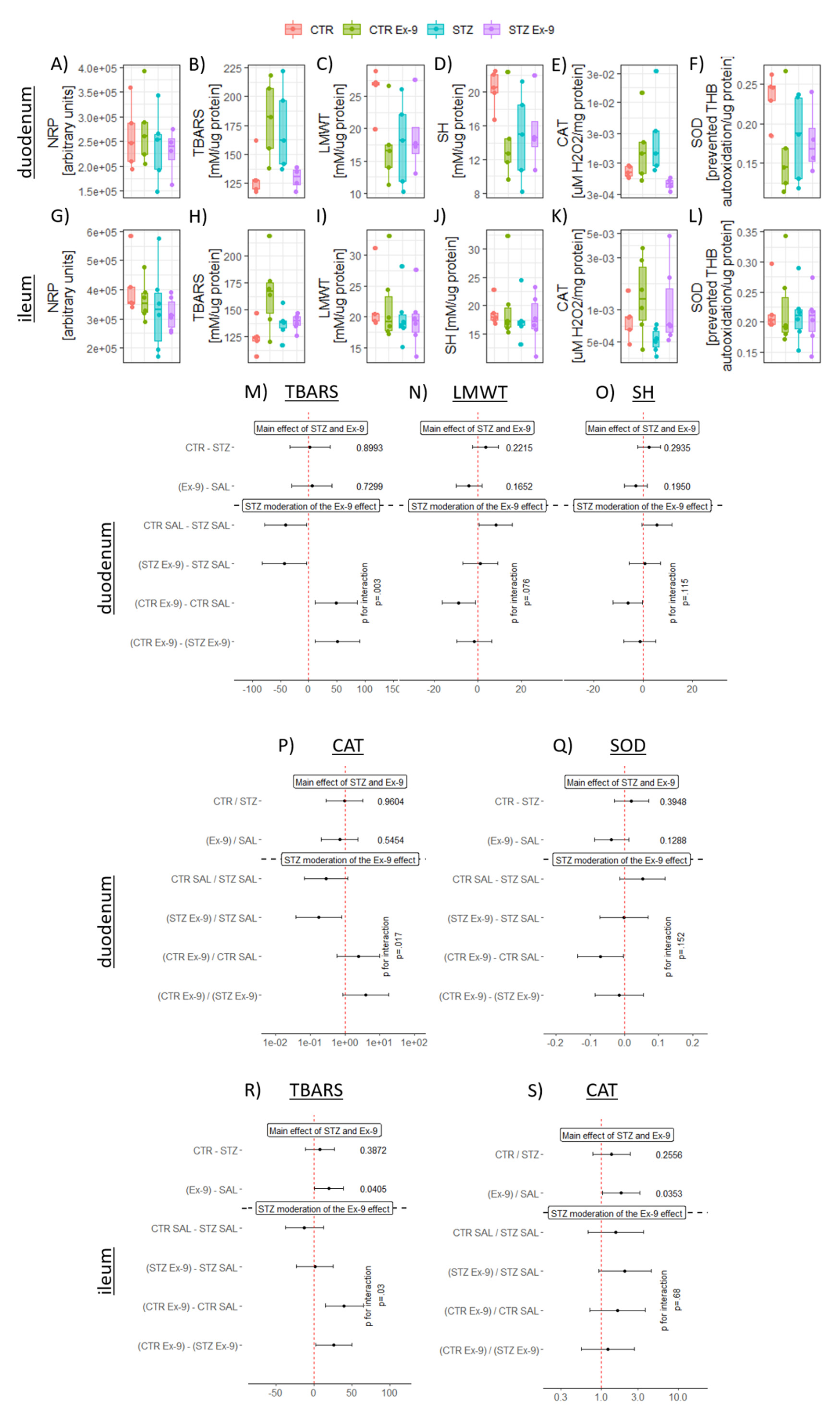 Antioxidants 10 01118 g002