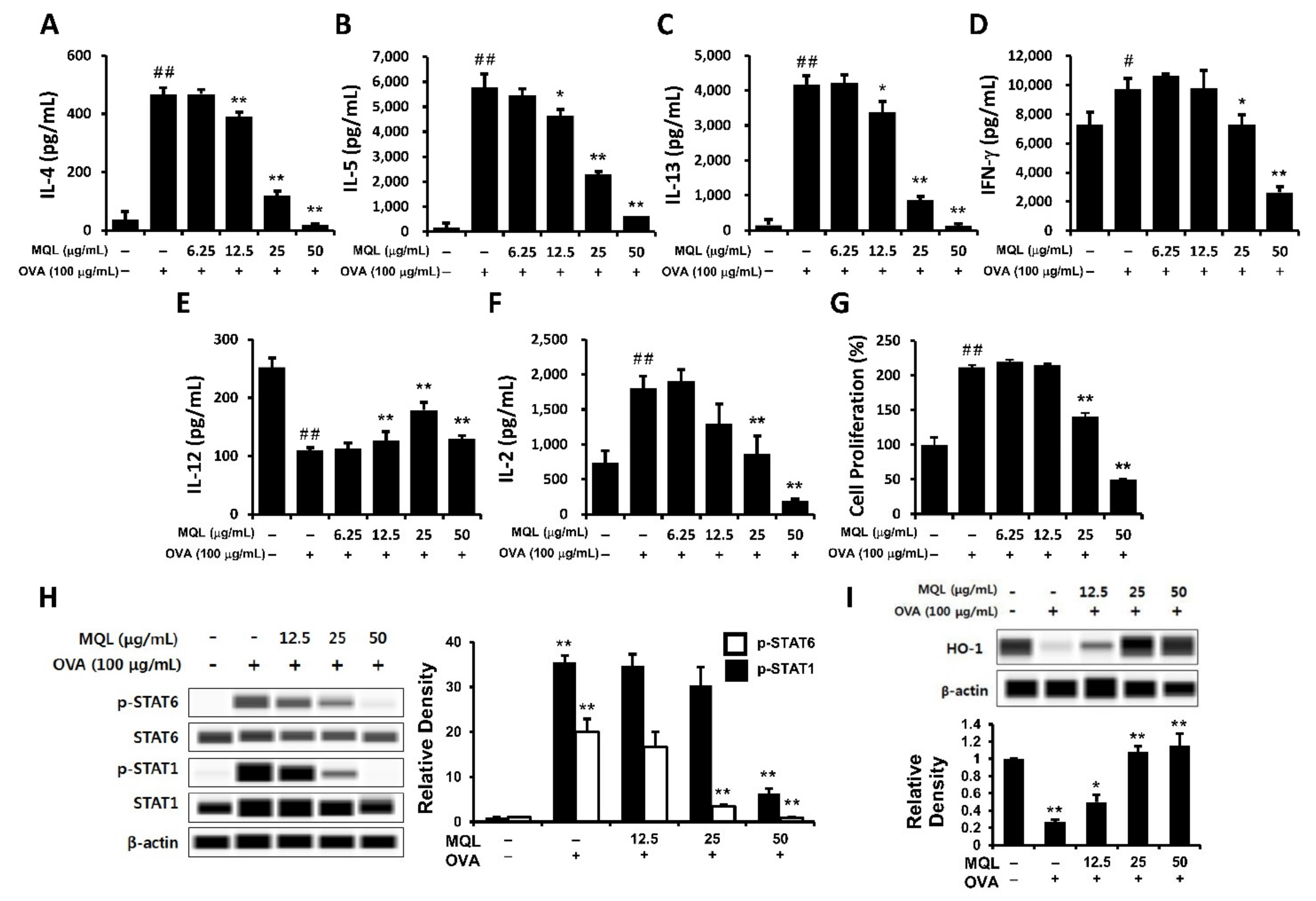 Antioxidants 10 01120 g002