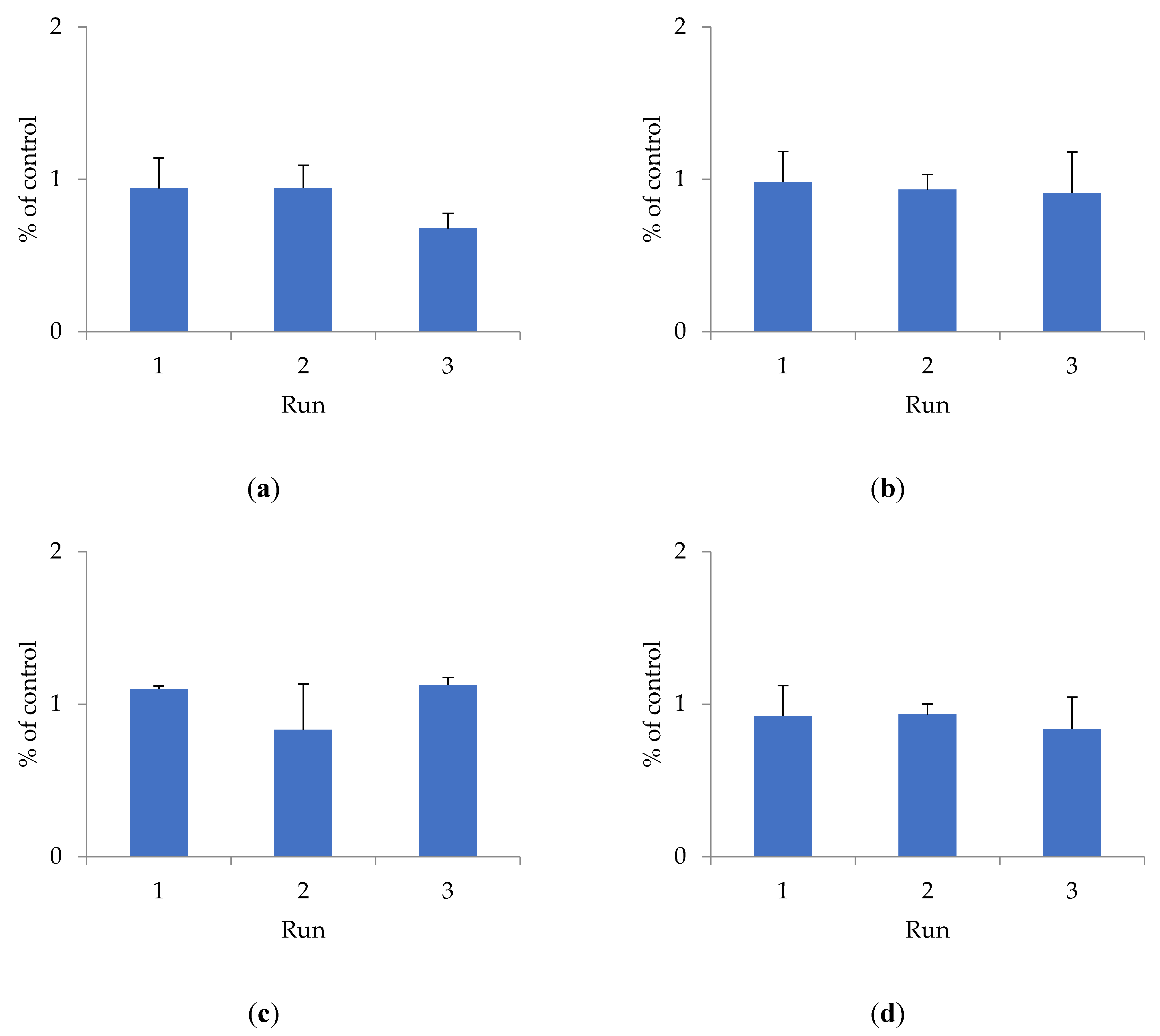 Antioxidants 10 01121 g001a