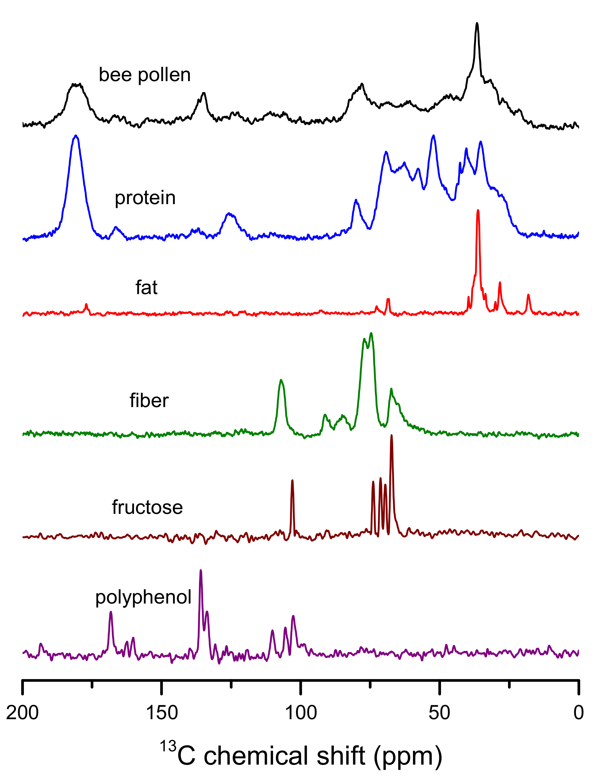 Antioxidants 10 01123 g002