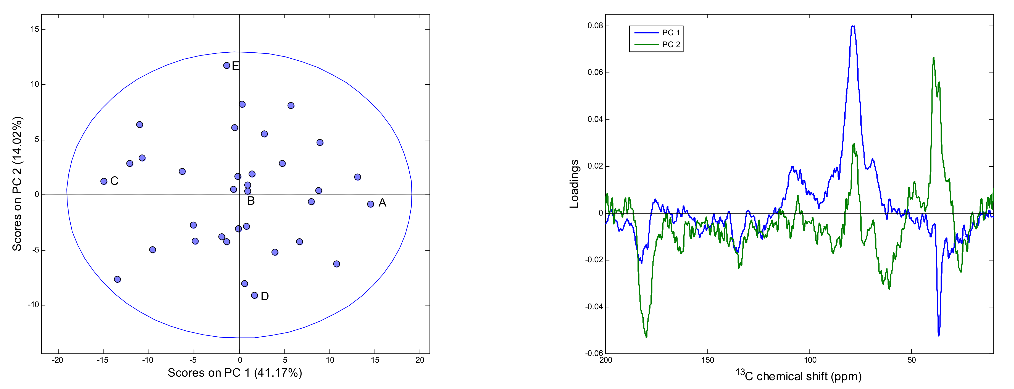 Antioxidants 10 01123 g003