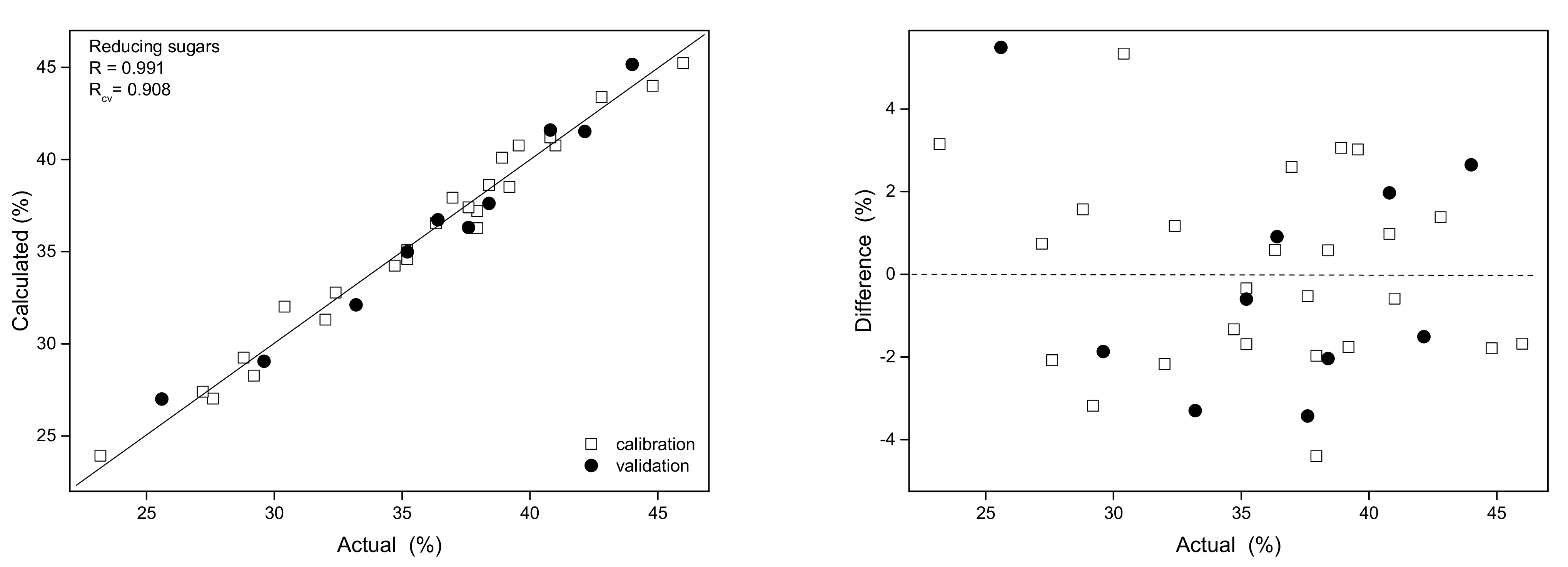 Antioxidants 10 01123 g004