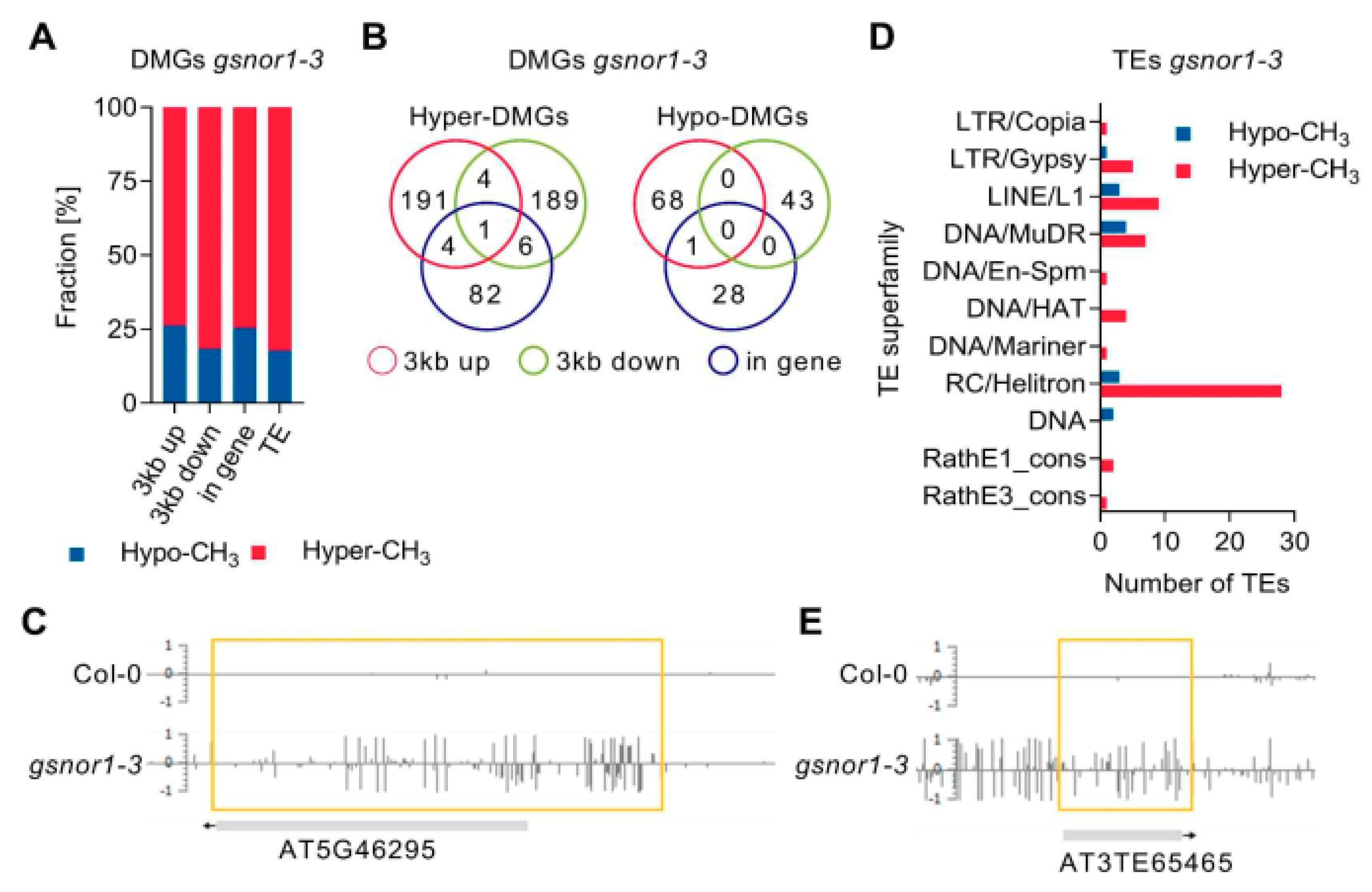 Antioxidants 10 01128 g006