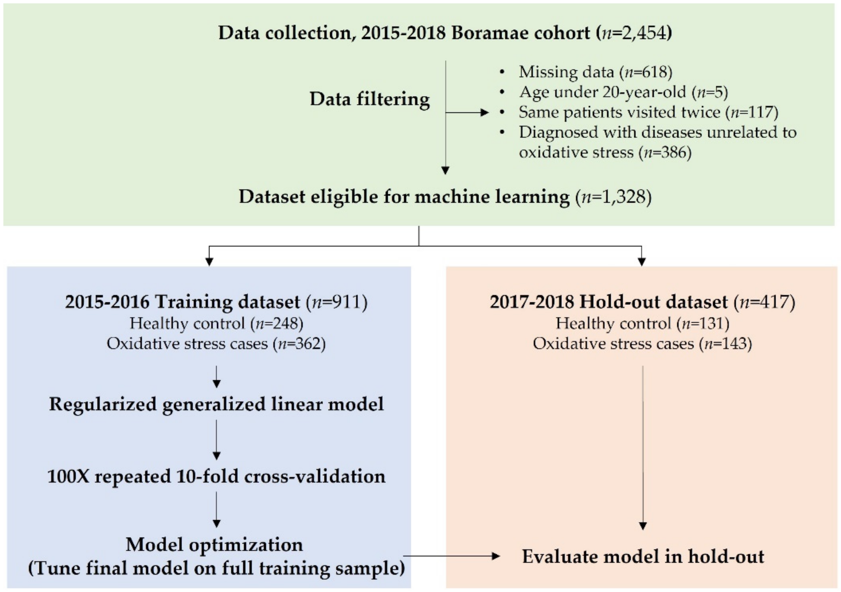 Antioxidants 10 01132 g001