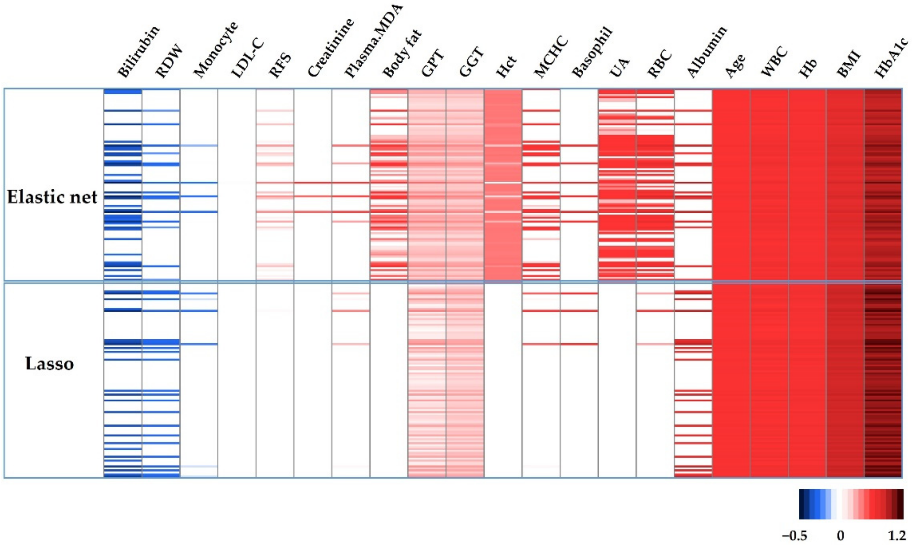 Antioxidants 10 01132 g002