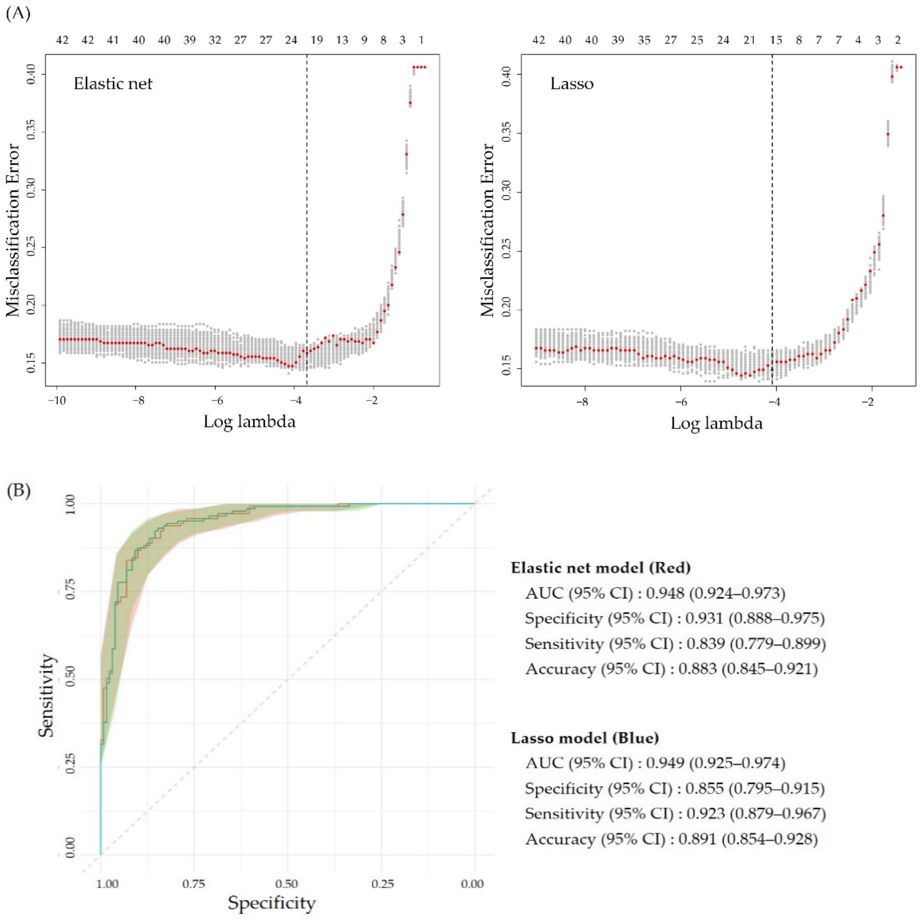 Antioxidants 10 01132 g003