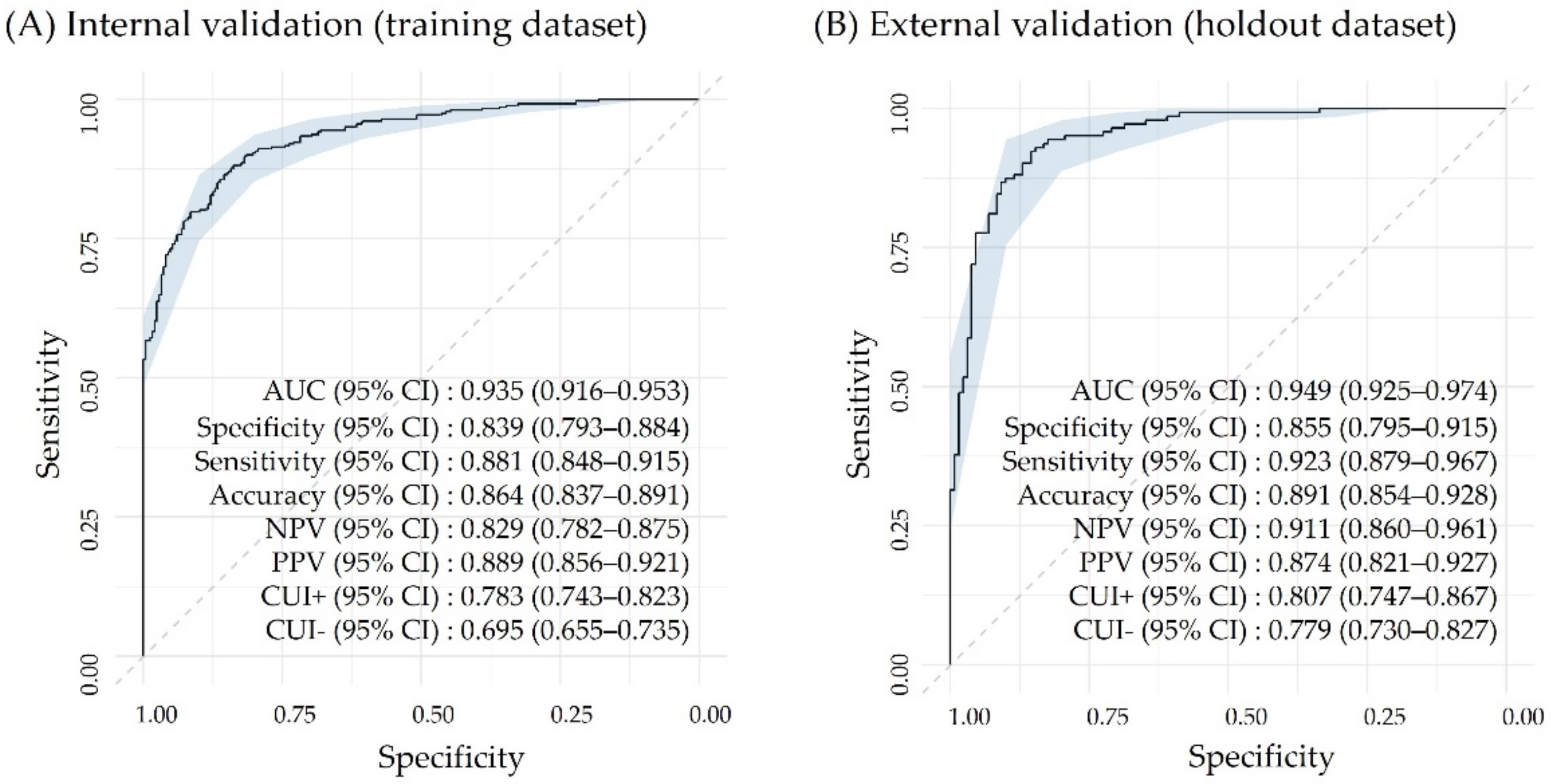 Antioxidants 10 01132 g004