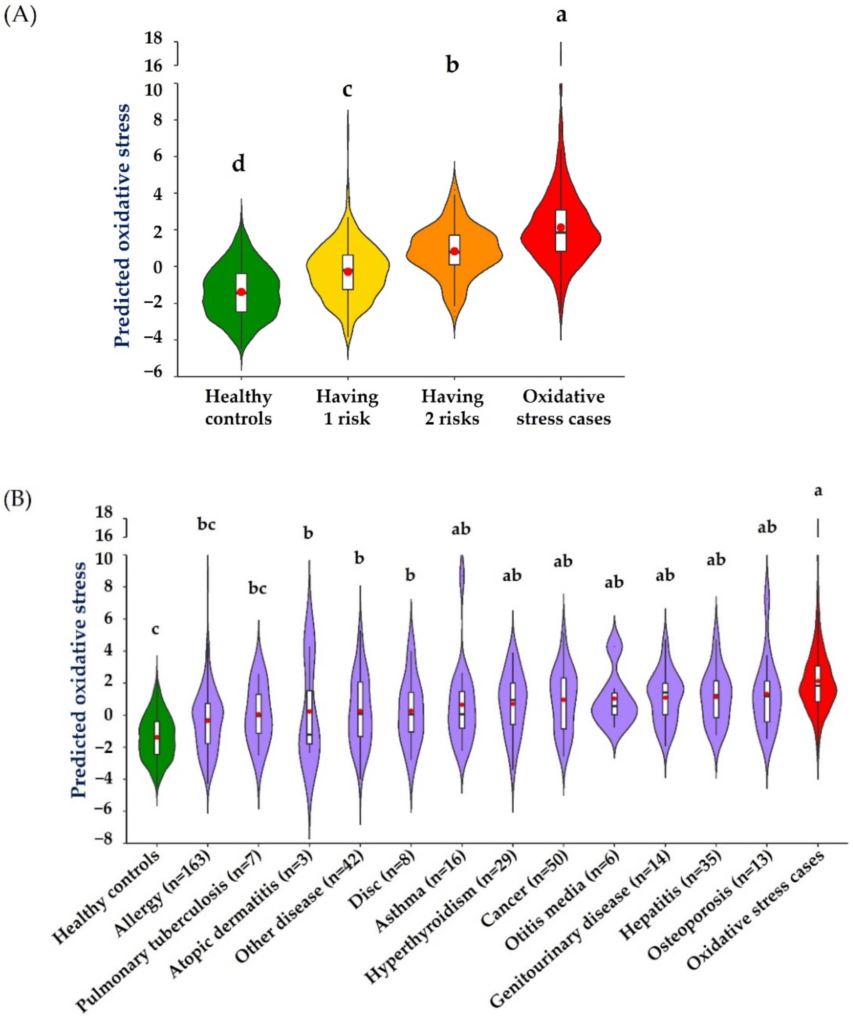 Antioxidants 10 01132 g005