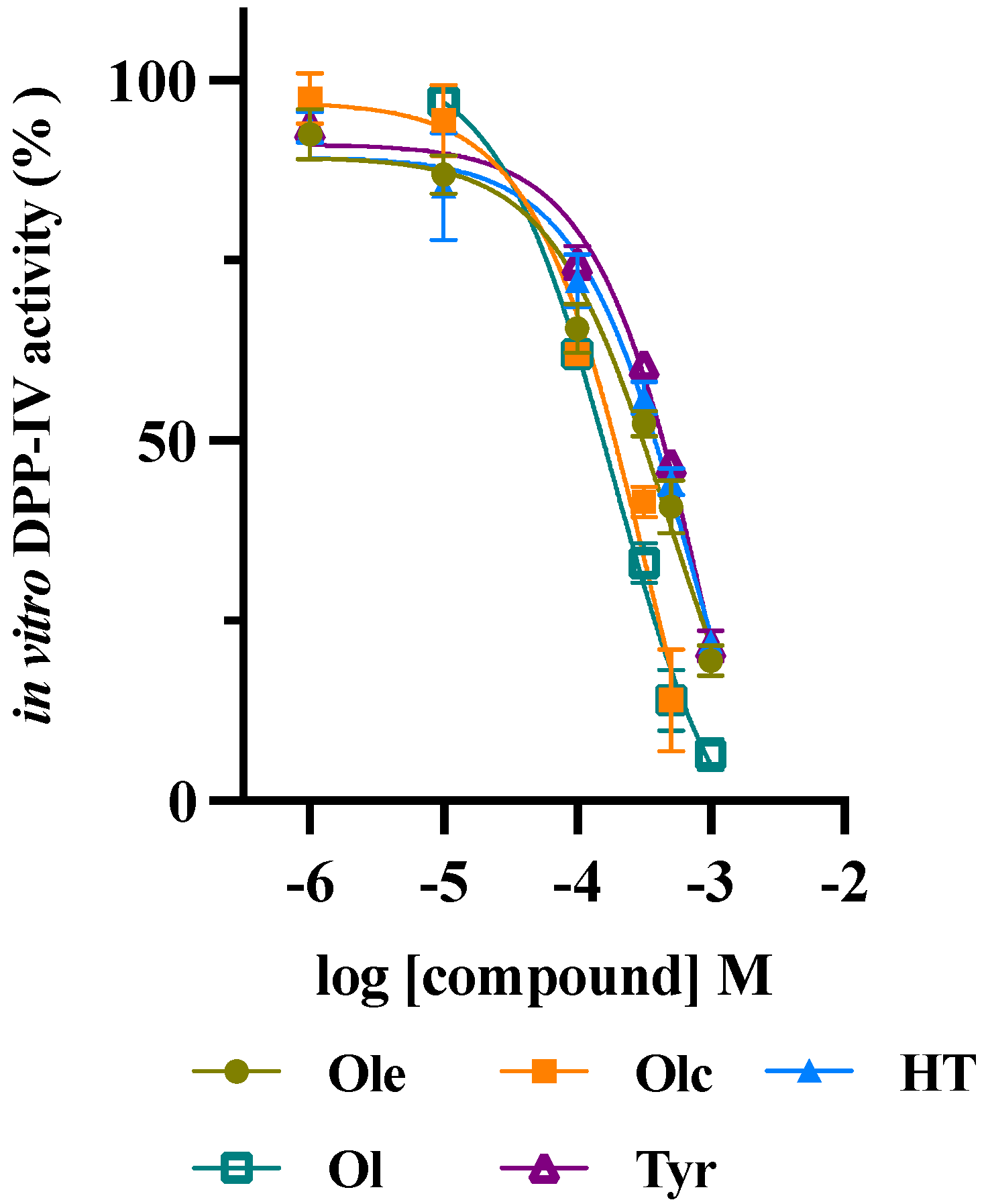 Antioxidants 10 01133 g003