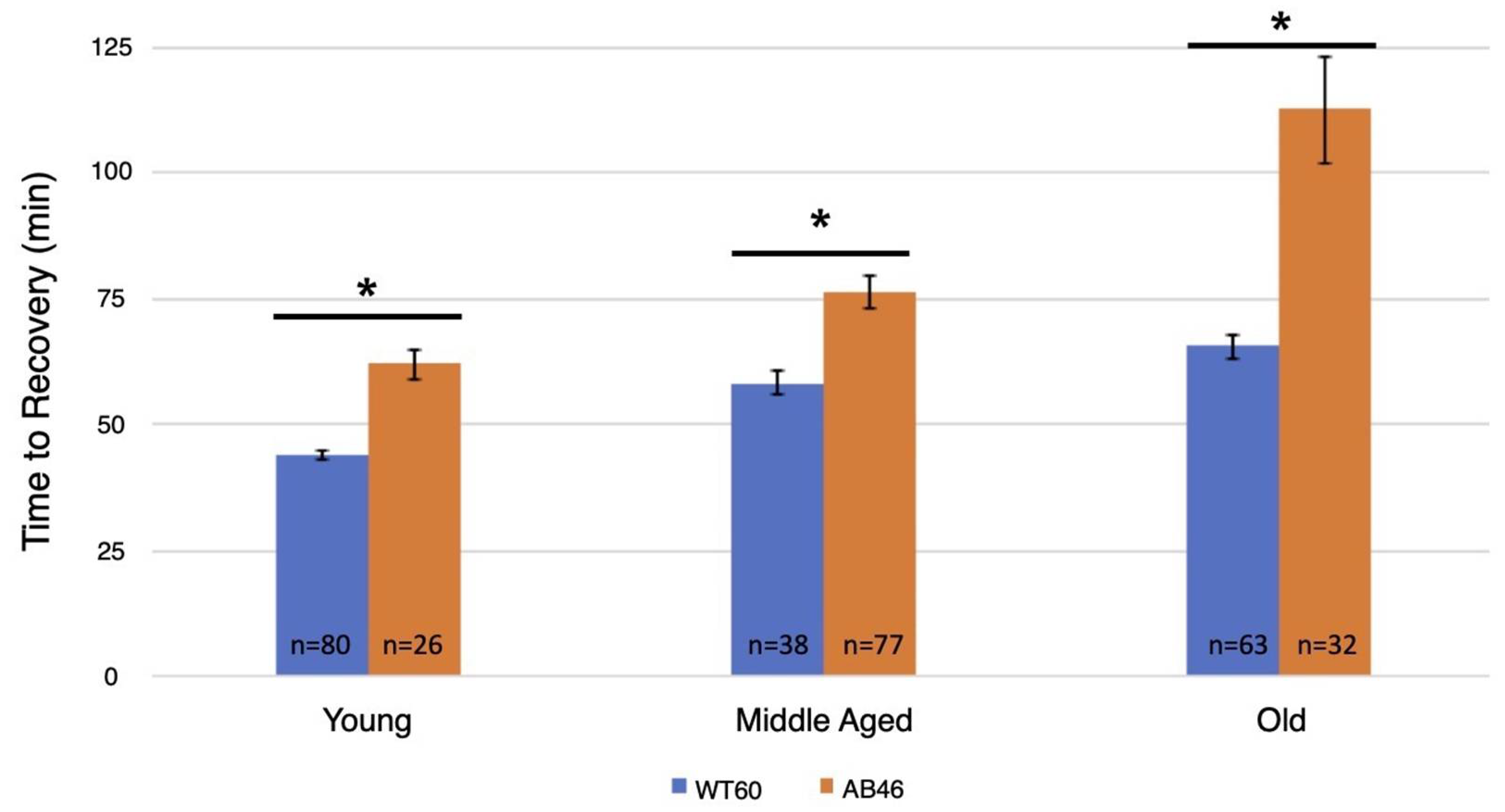 Antioxidants 10 01135 g001