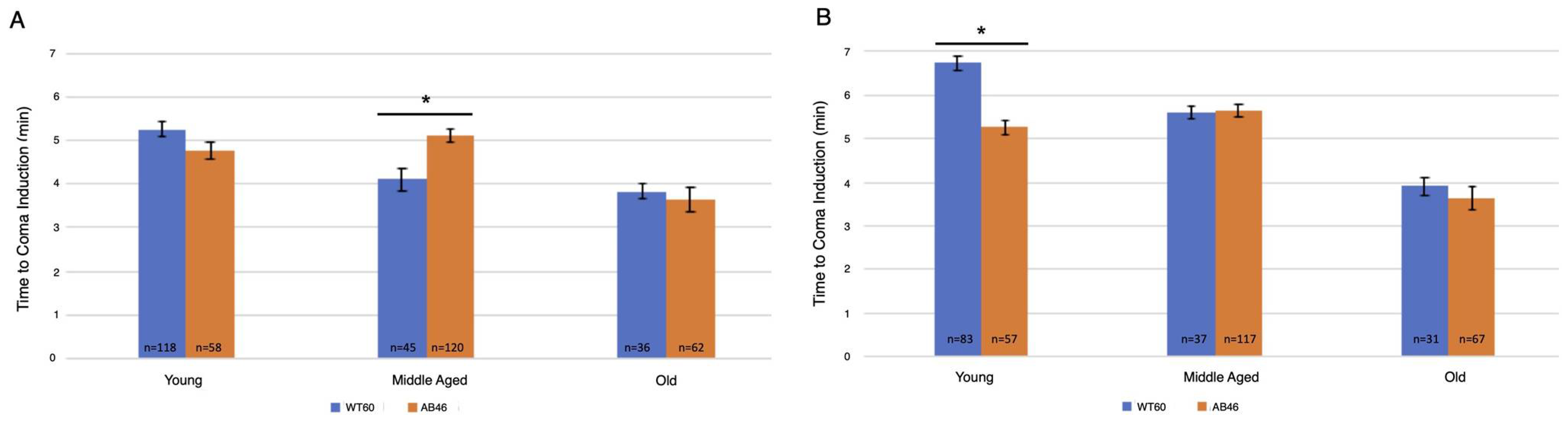 Antioxidants 10 01135 g002