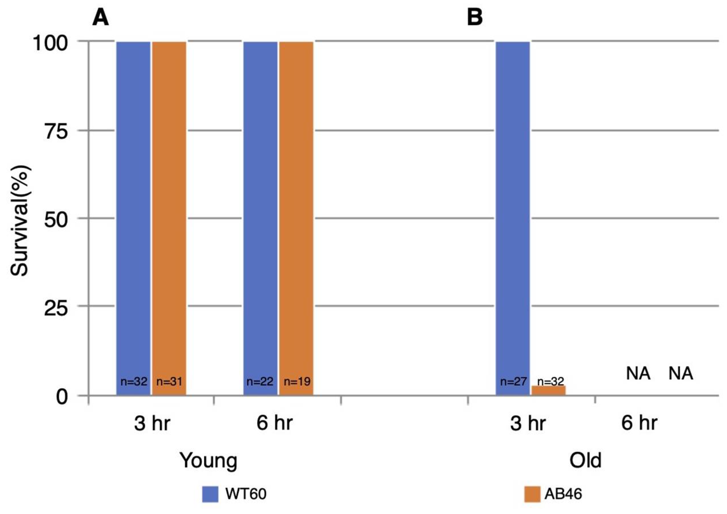 Antioxidants 10 01135 g006