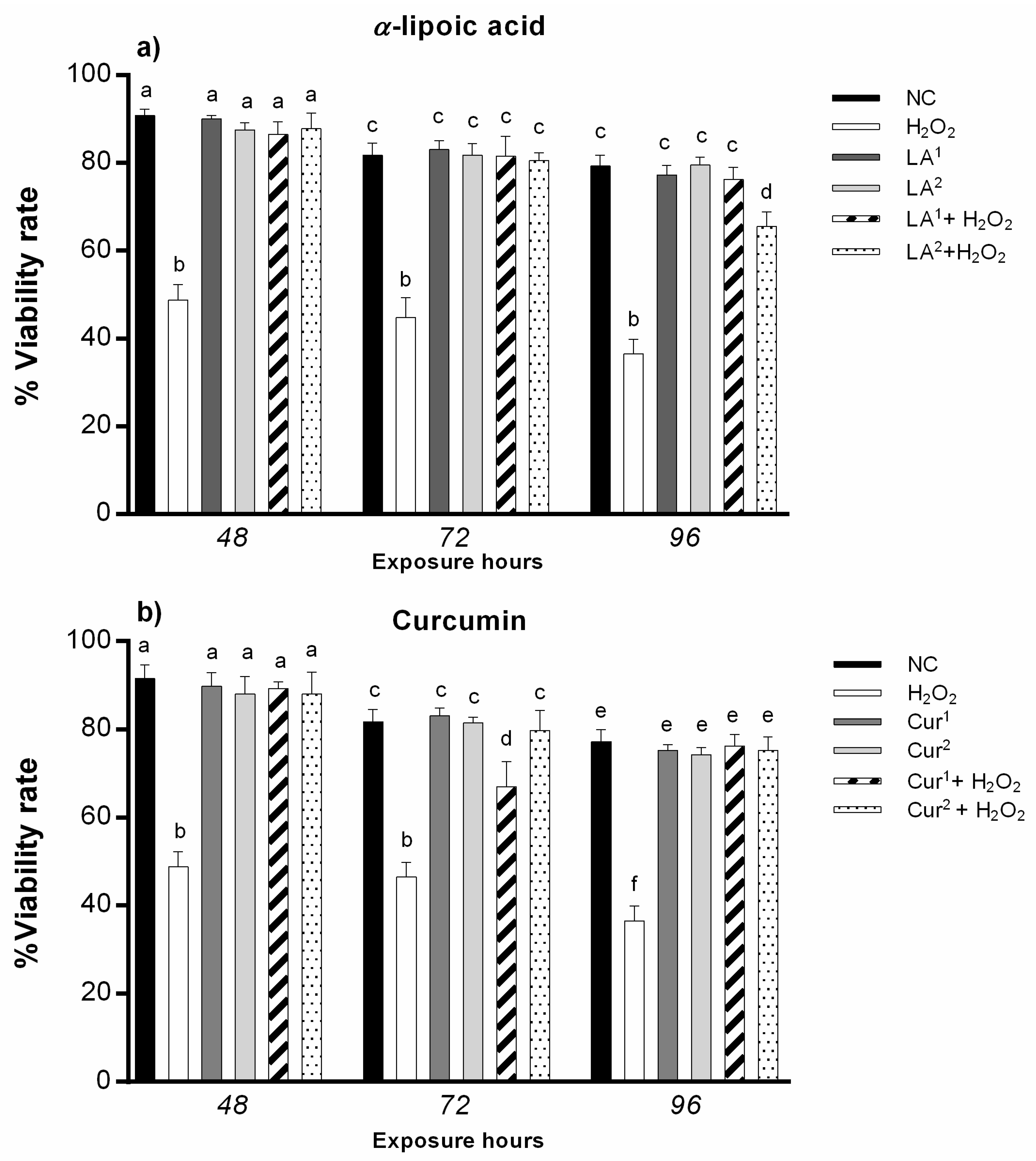 Antioxidants 10 01137 g002 Antioxidants 10 01137 g002