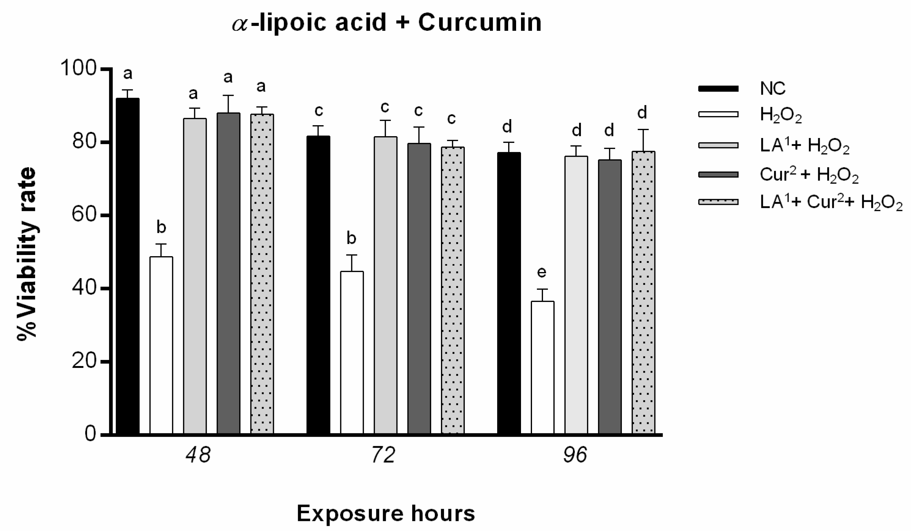 Antioxidants 10 01137 g003 Antioxidants 10 01137 g003